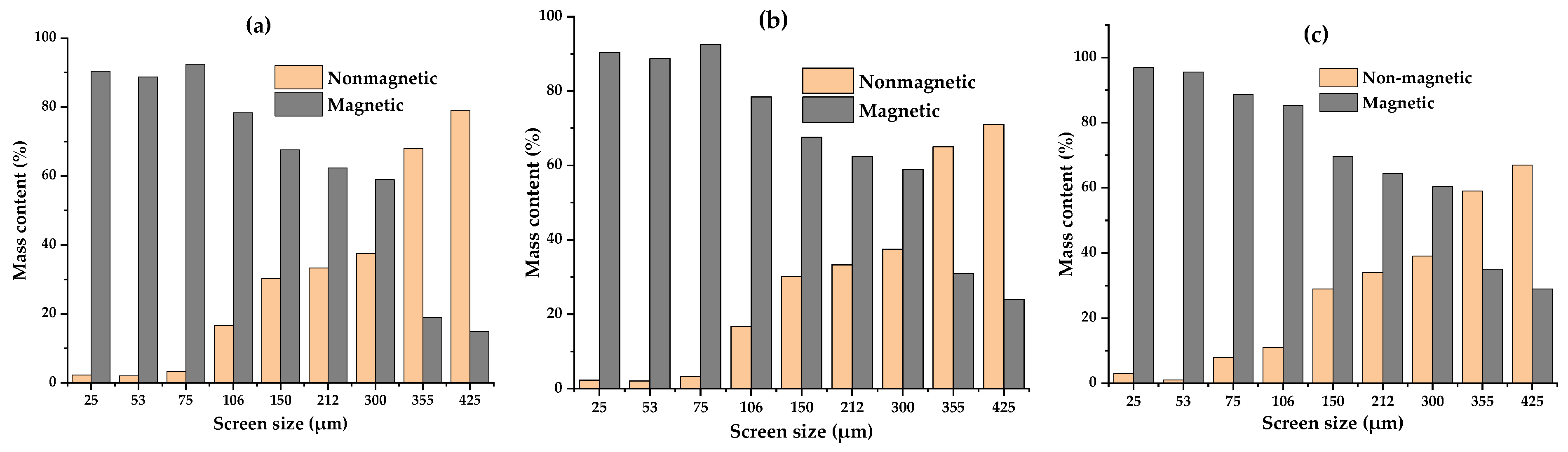 Processes 14 00273 g006