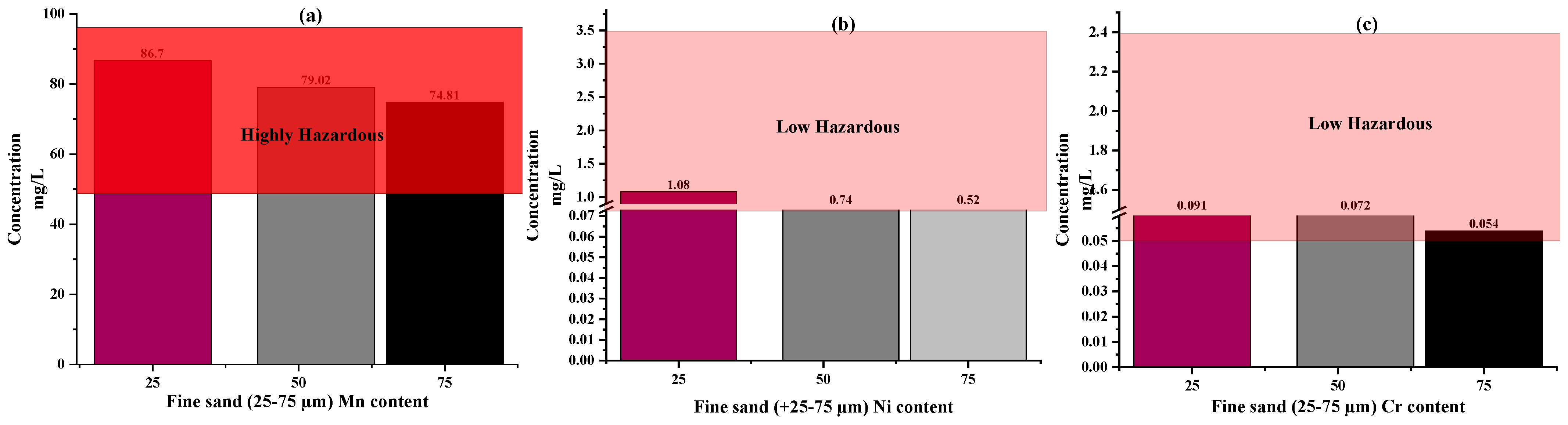 Processes 14 00273 g007a