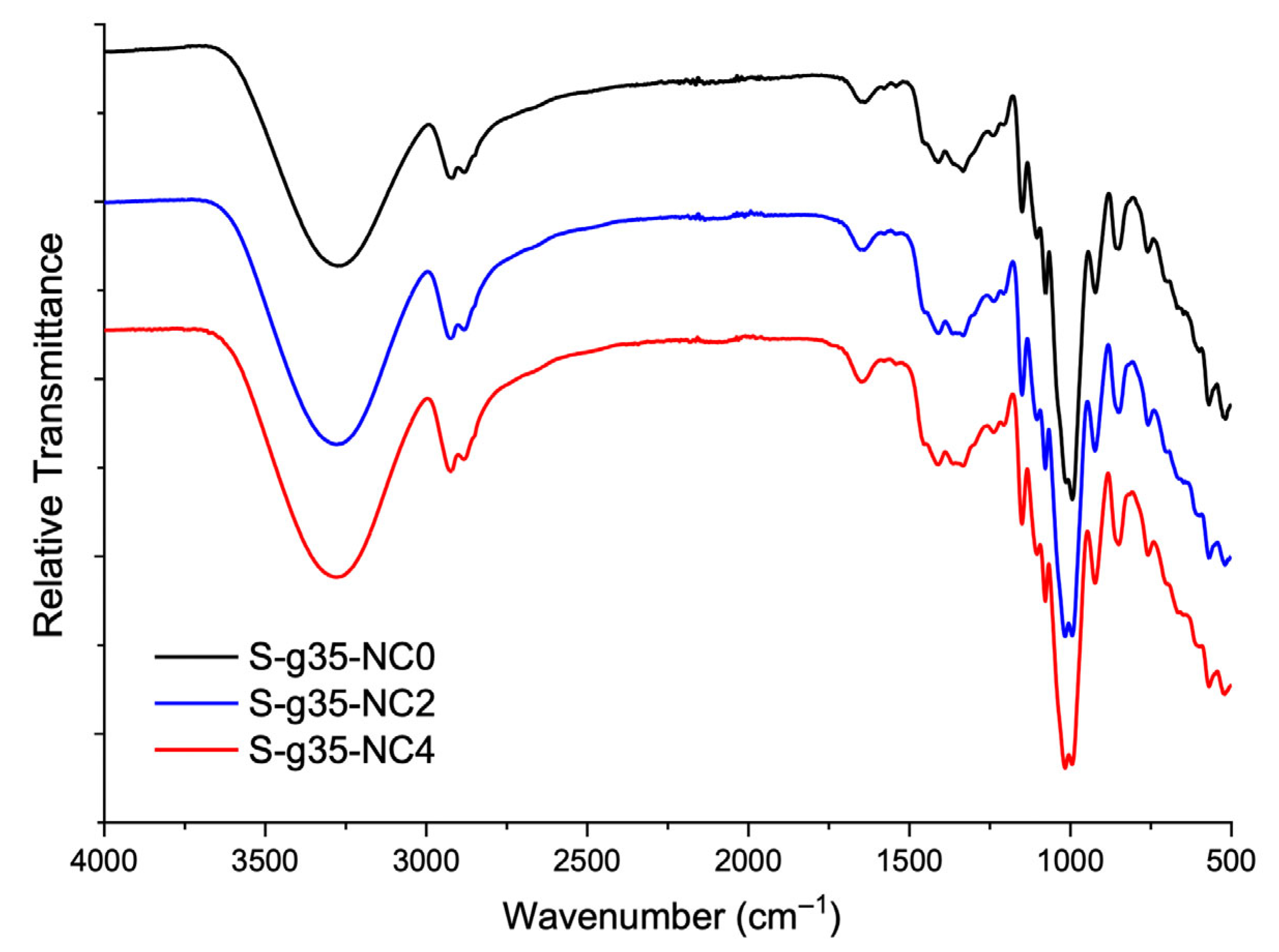Processes 14 00276 g003