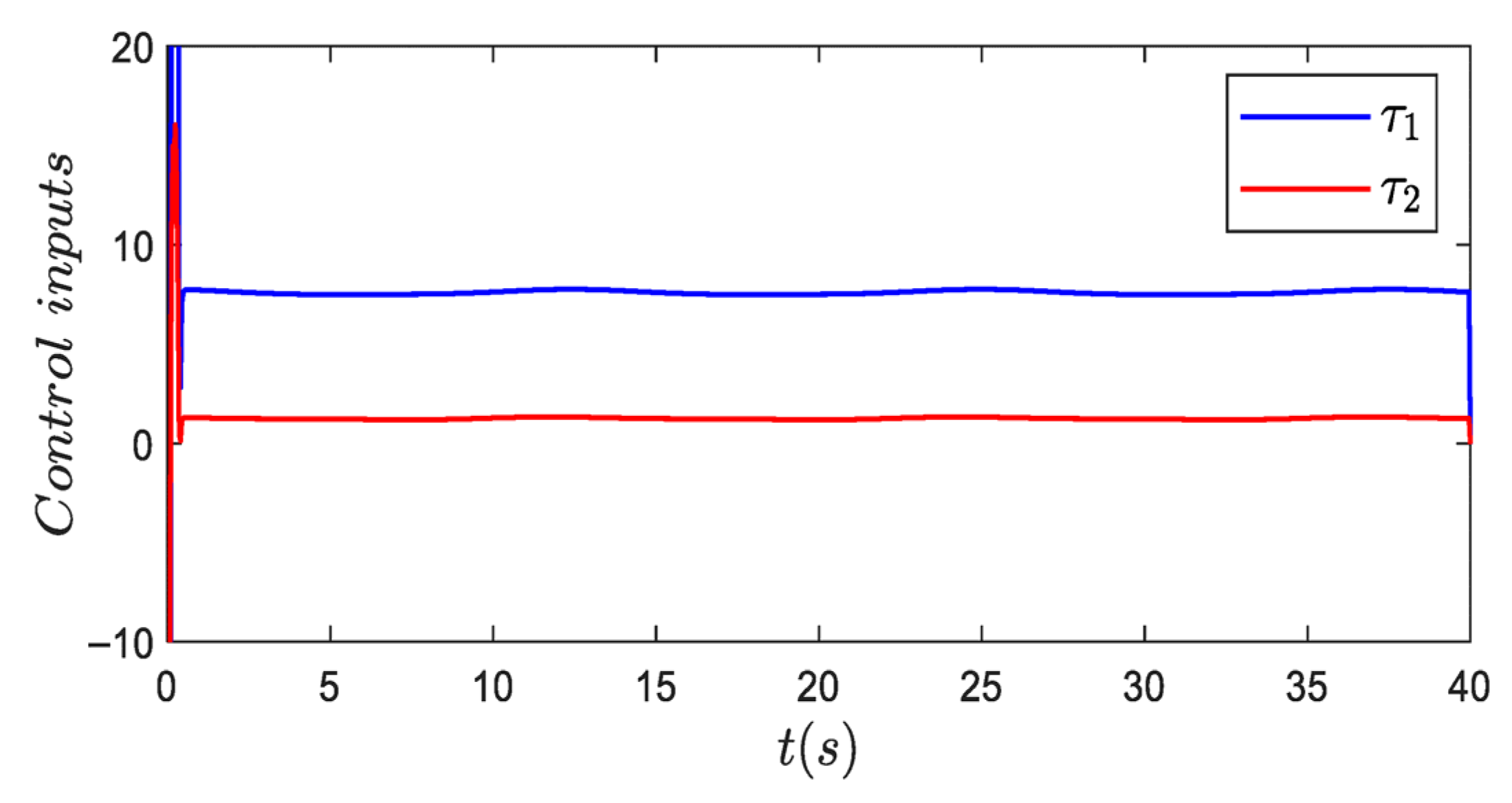 Processes 14 00278 g004
