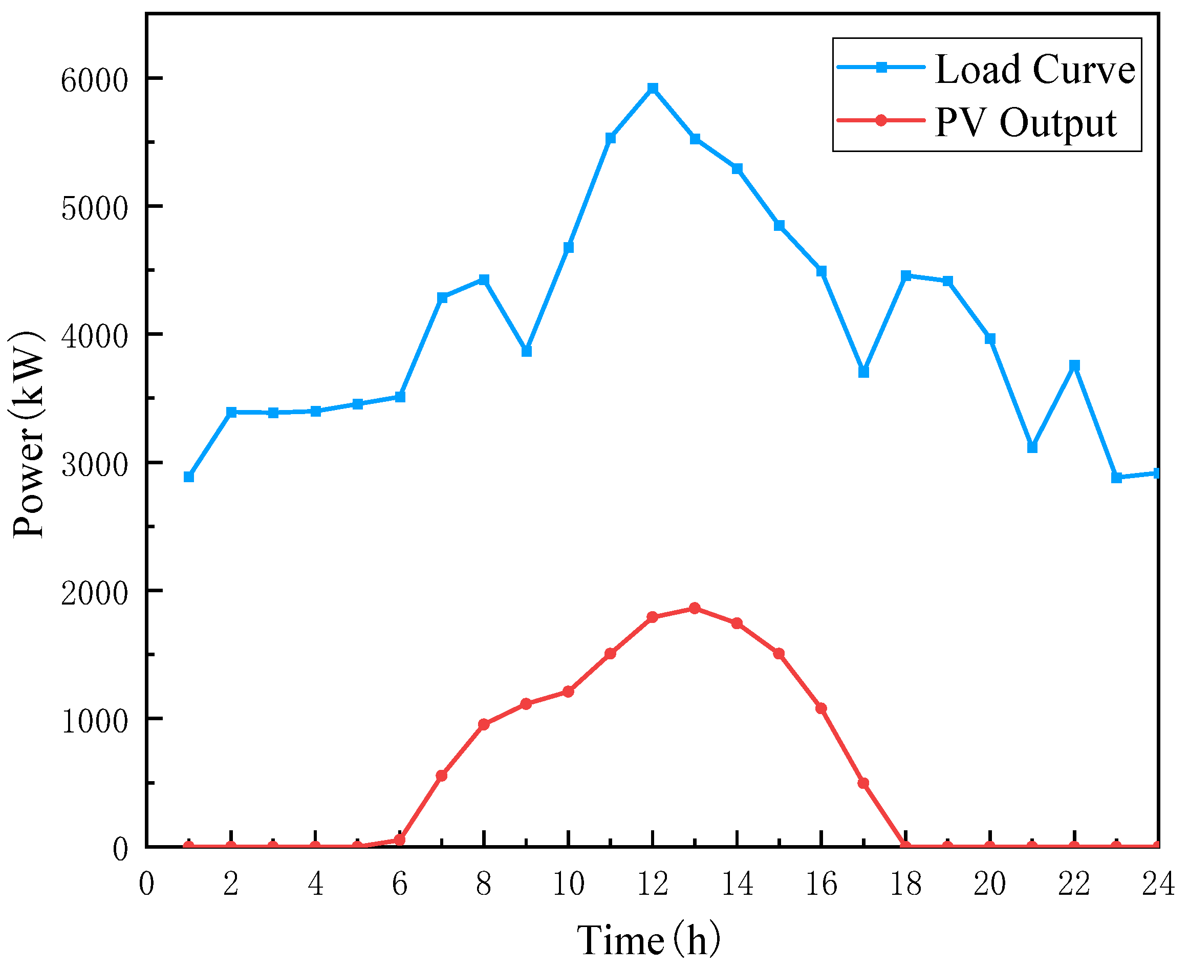 Processes 14 00280 g006