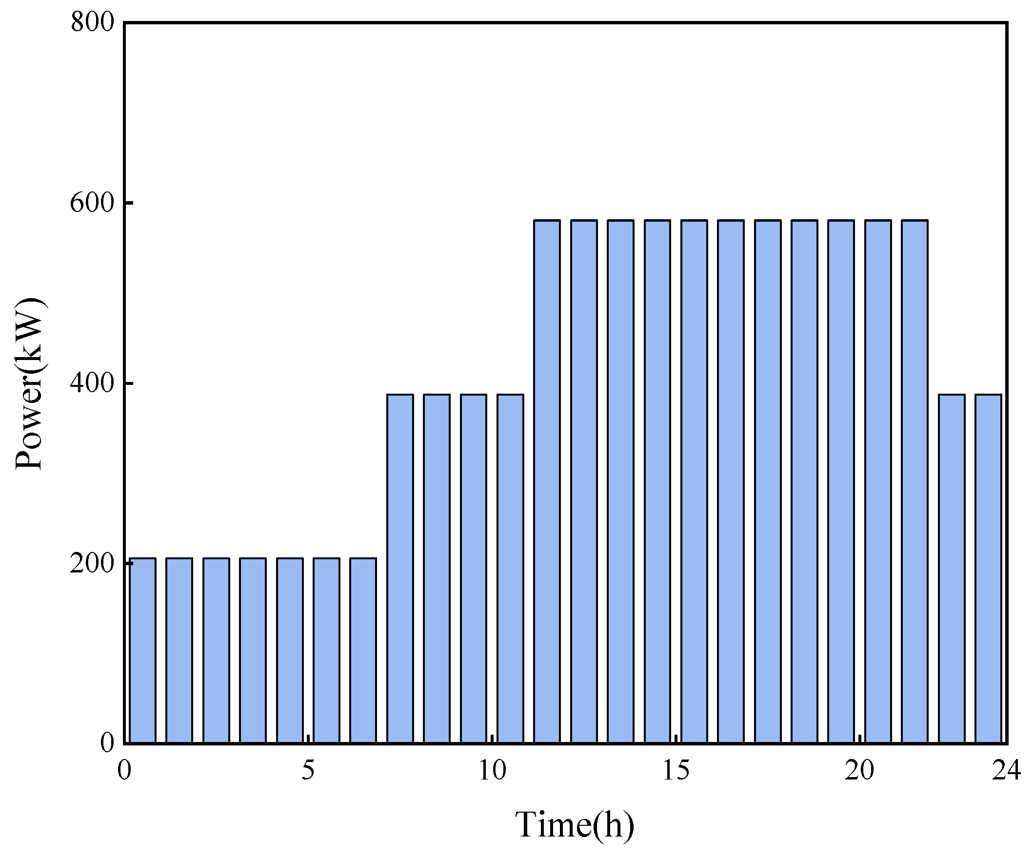 Processes 14 00280 g011