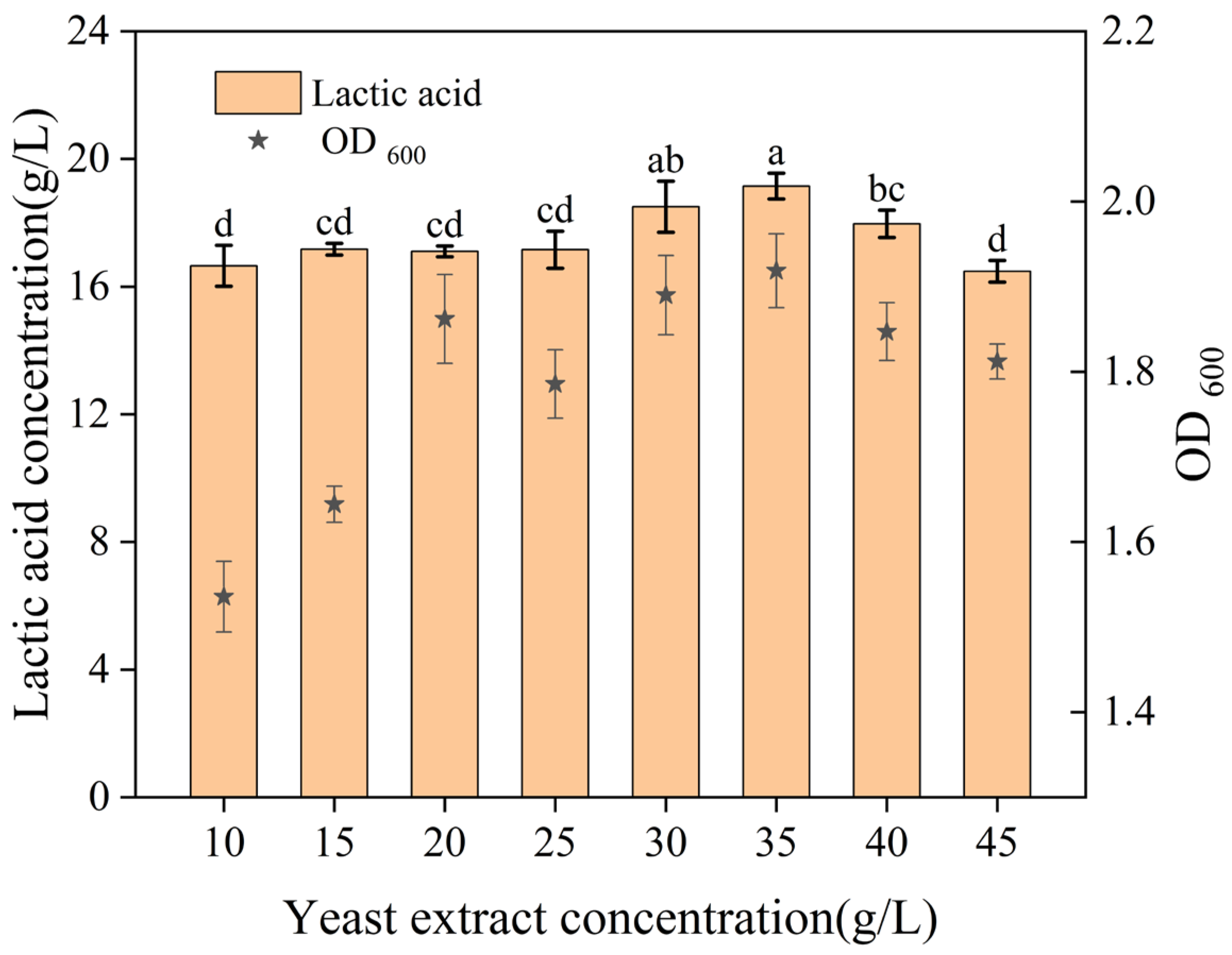 Processes 14 00283 g003