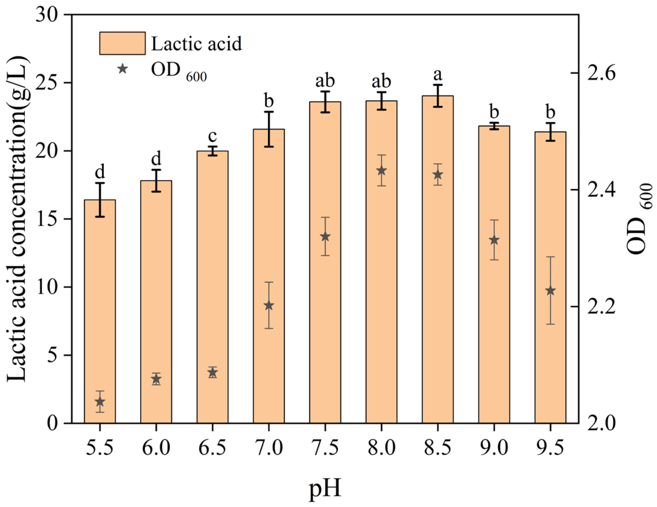 Processes 14 00283 g008