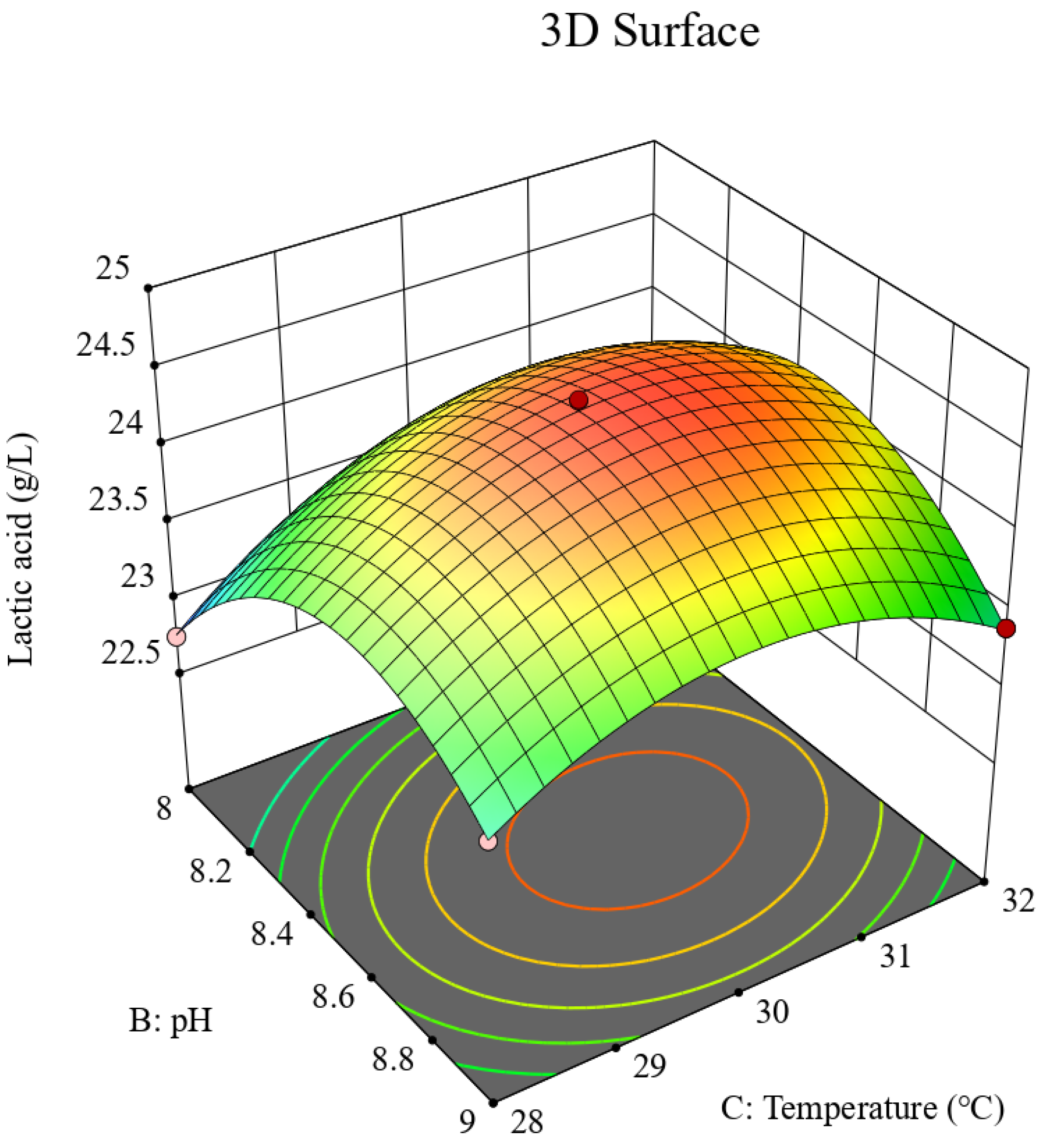 Processes 14 00283 g015