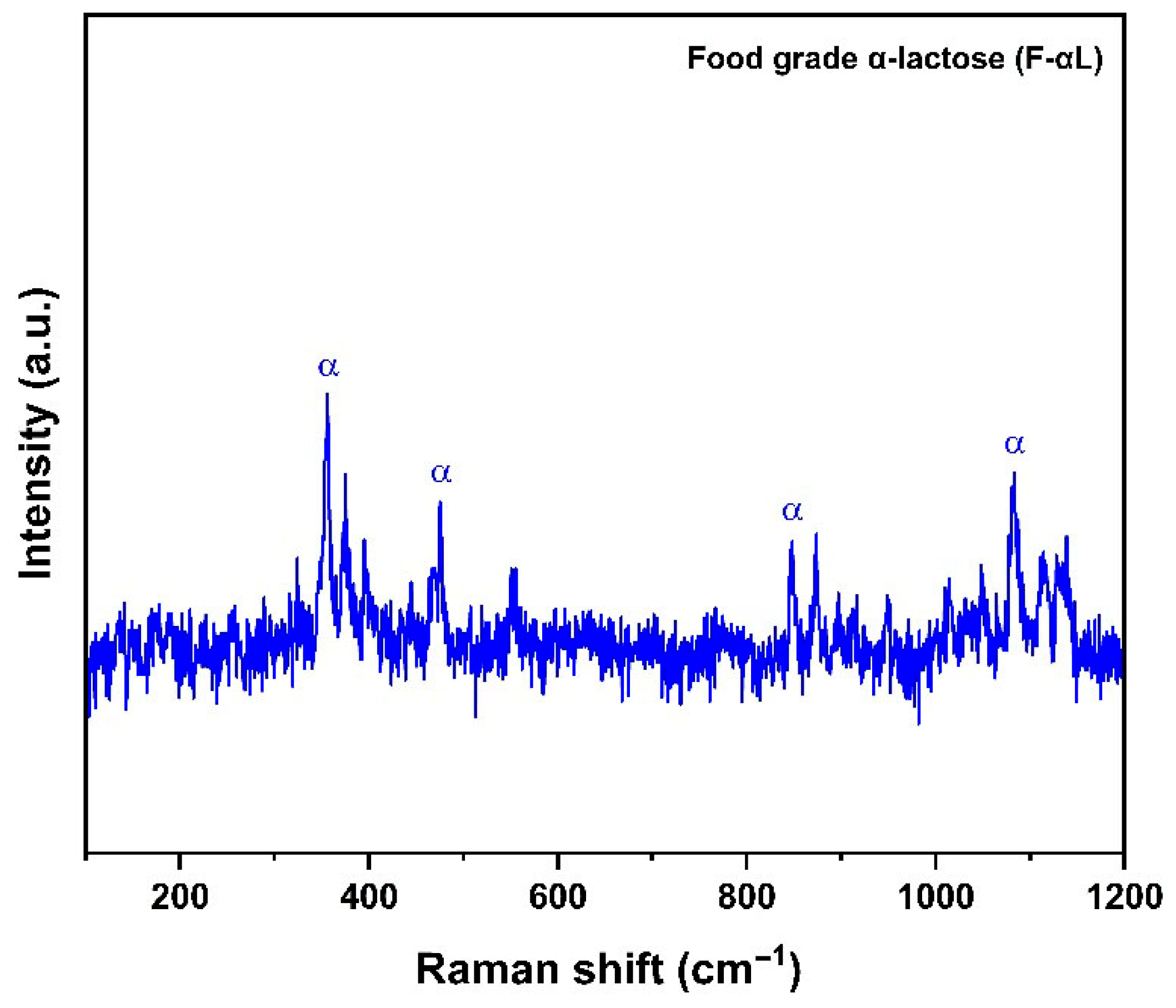 Processes 14 00285 g007
