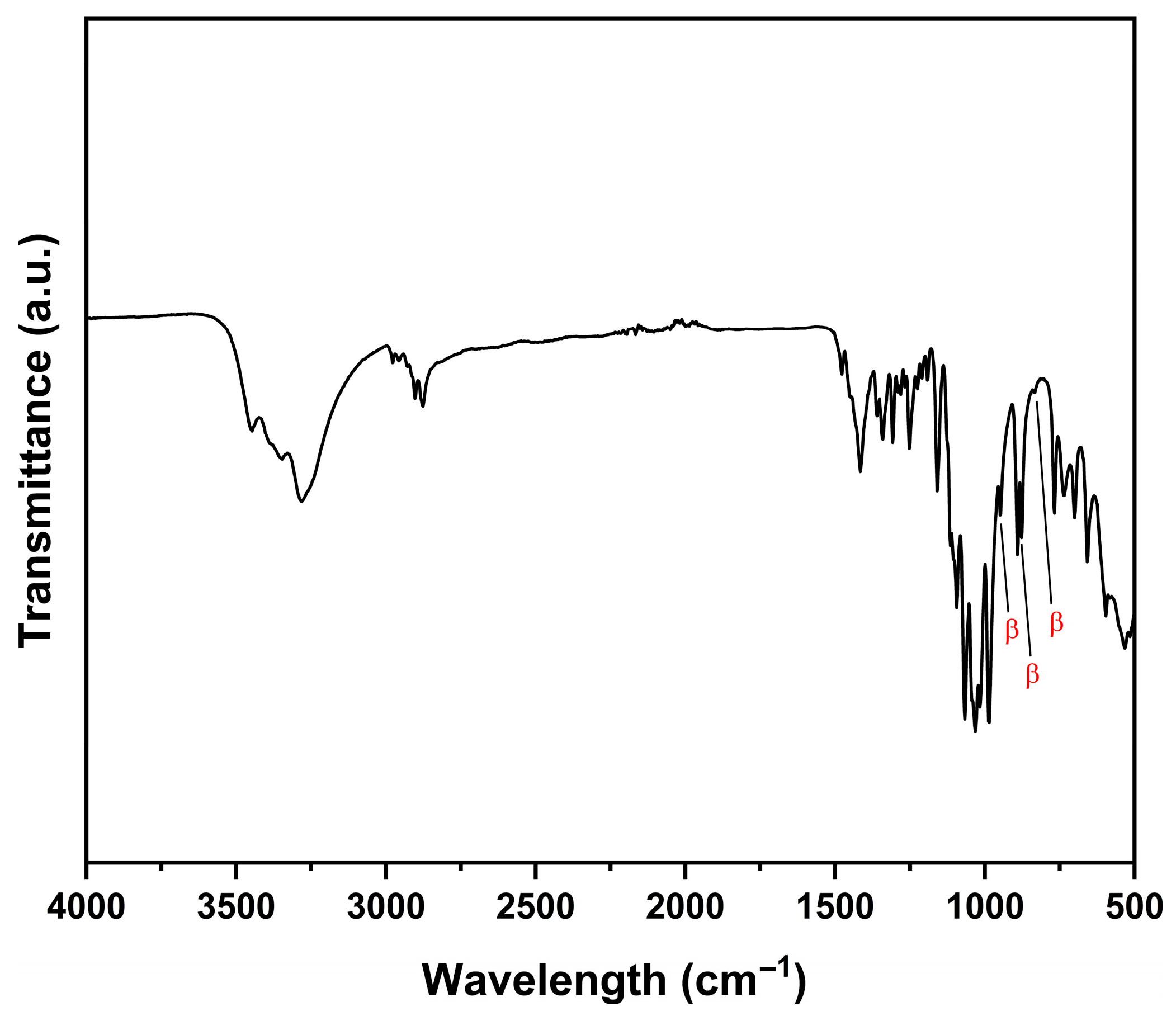 Processes 14 00285 g010