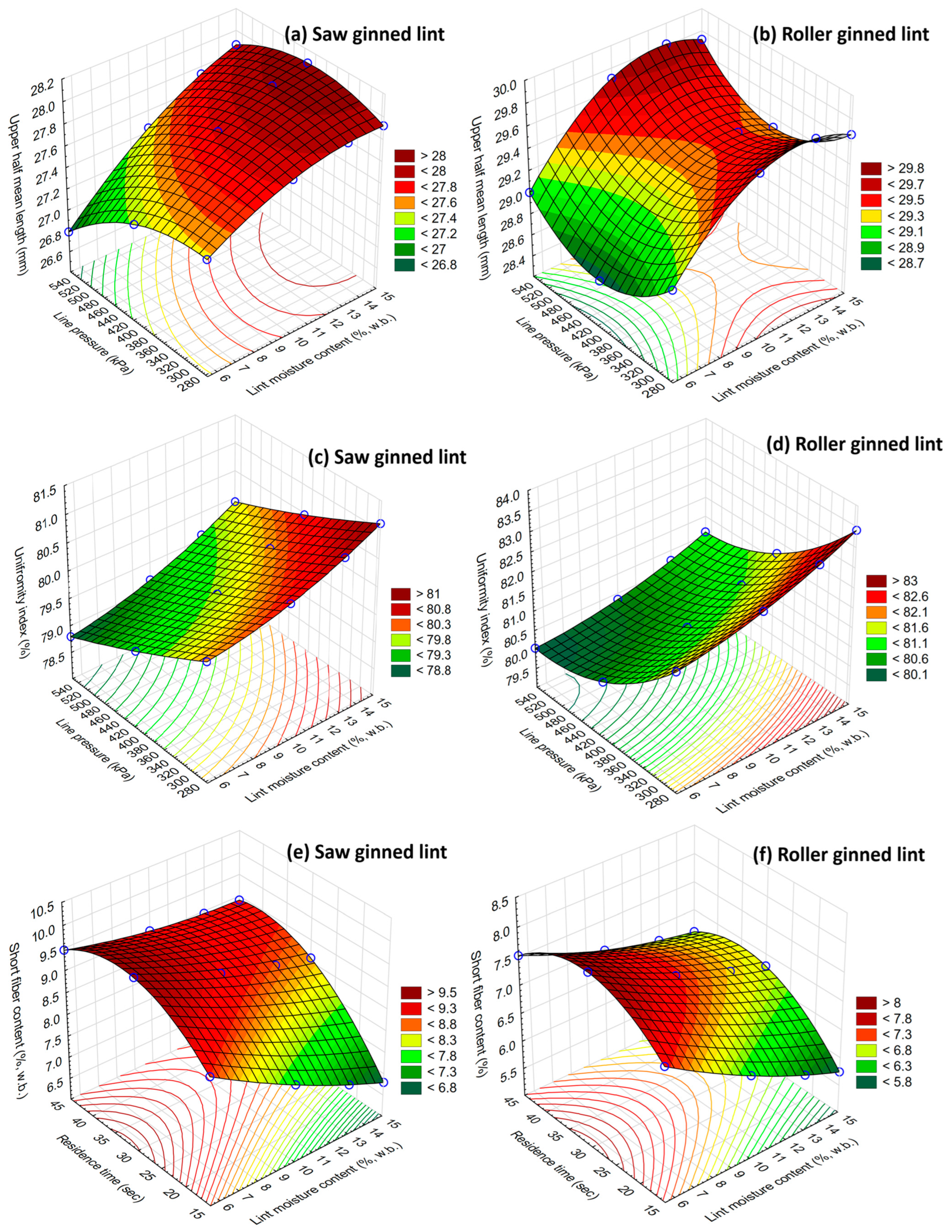 Processes 14 00290 g007 Processes 14 00290 g007