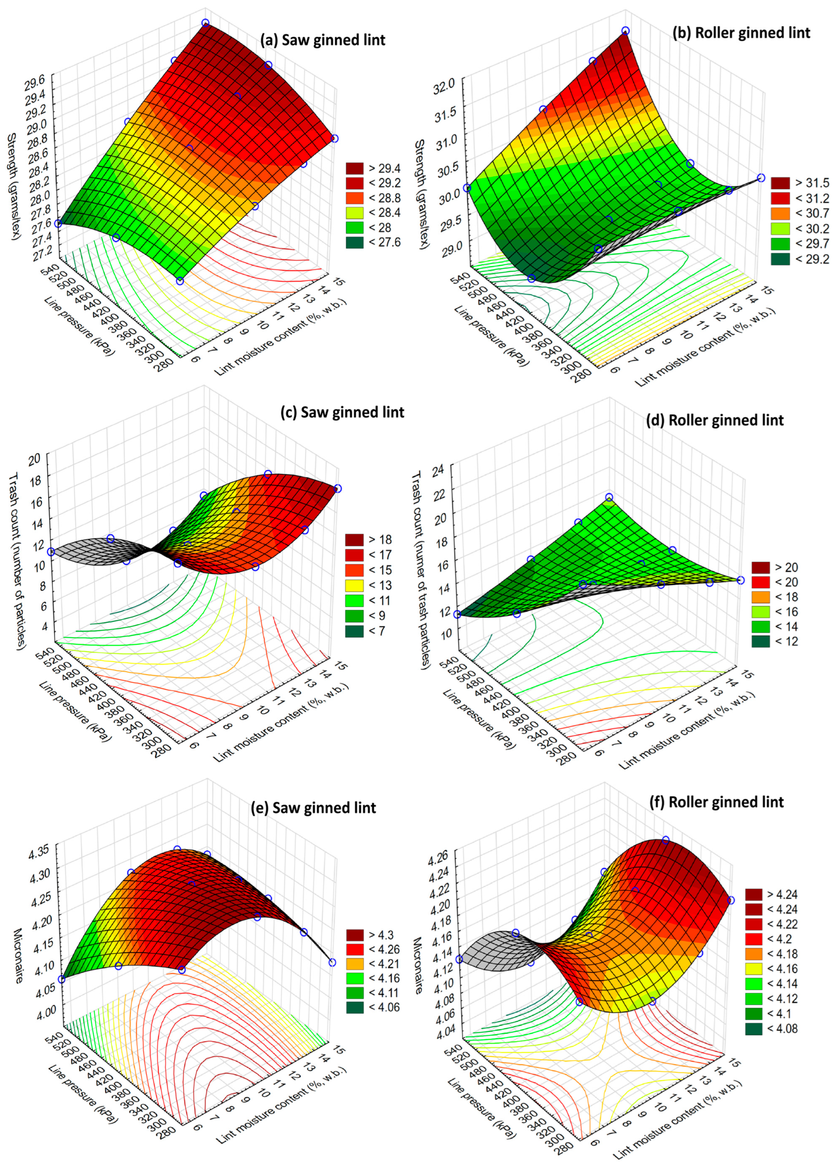 Processes 14 00290 g008 Processes 14 00290 g008