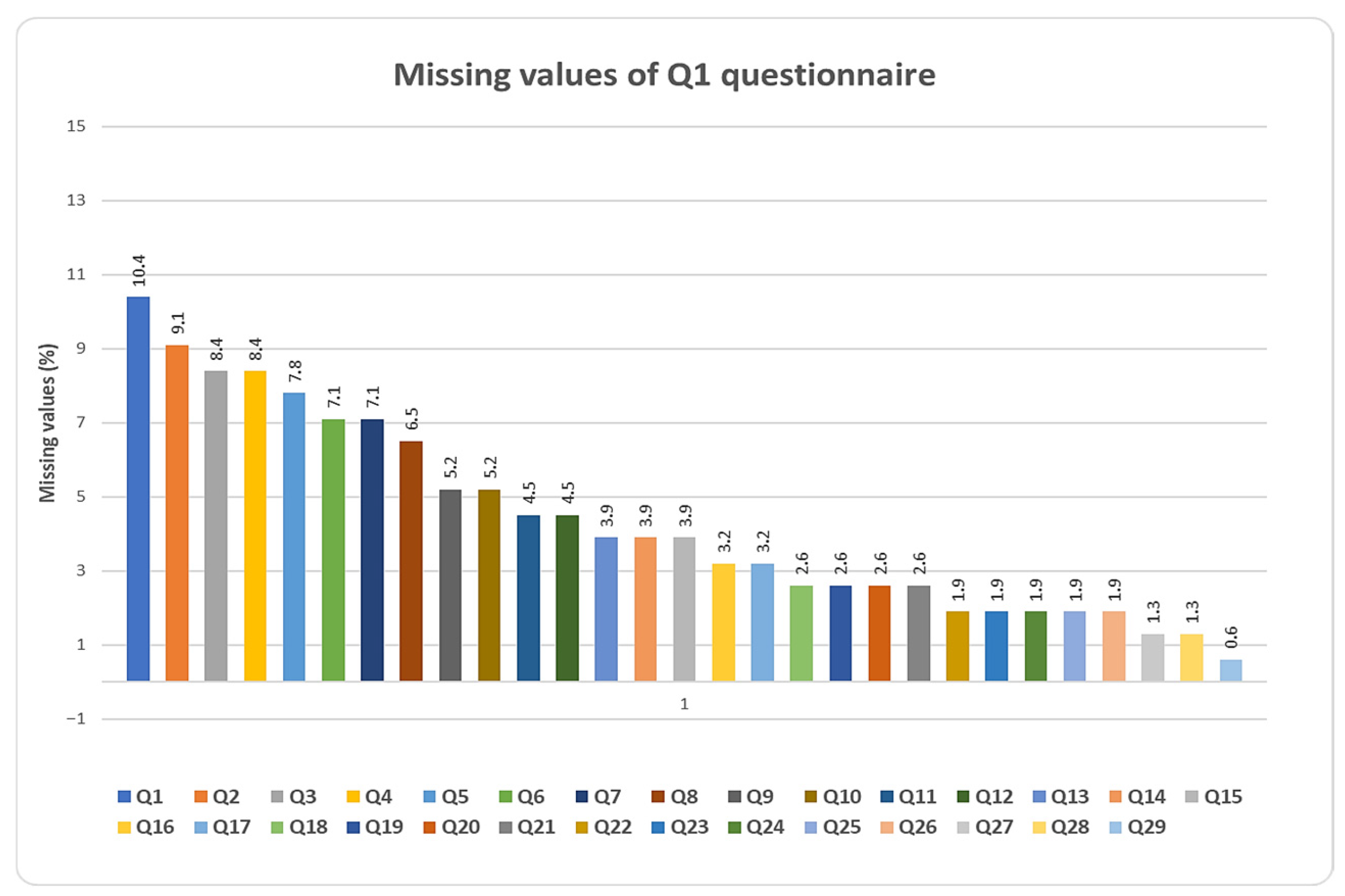 Processes 14 00302 g001