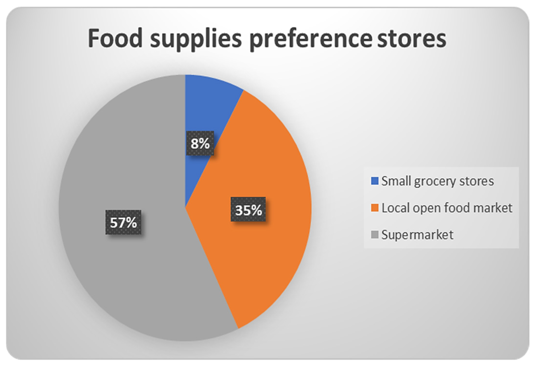 Processes 14 00302 g004