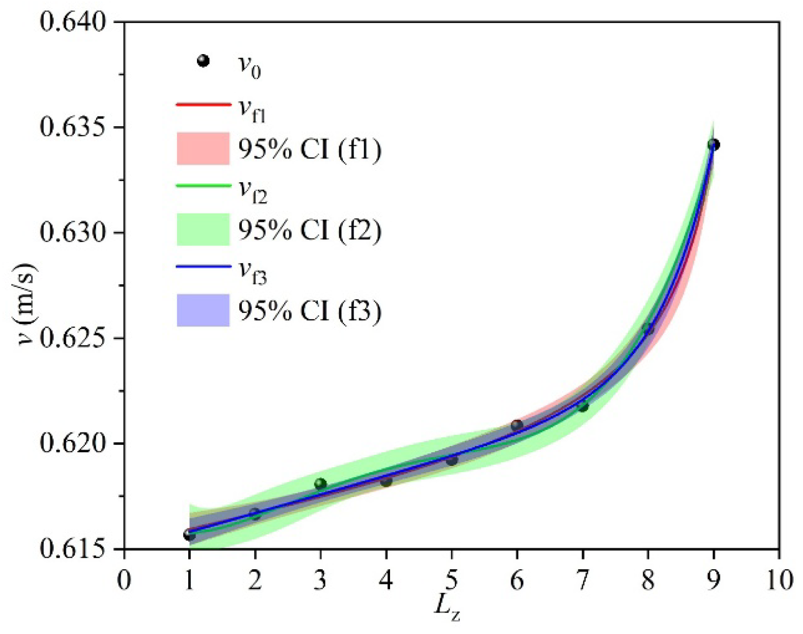 Processes 14 00304 g015