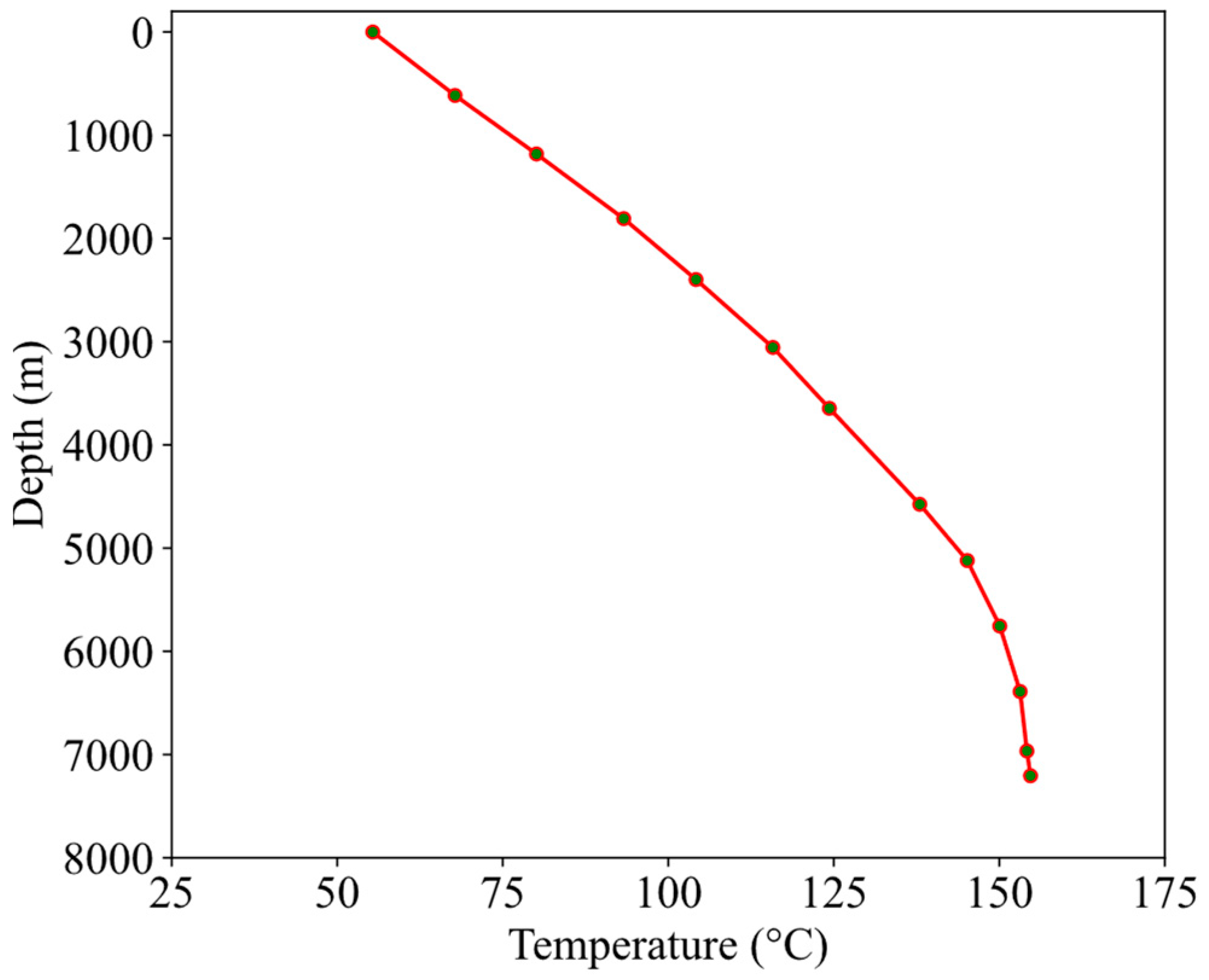 Processes 14 00305 g002