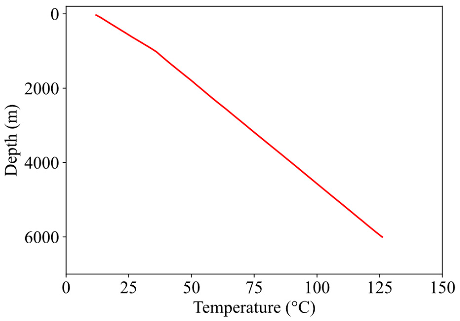 Processes 14 00305 g008