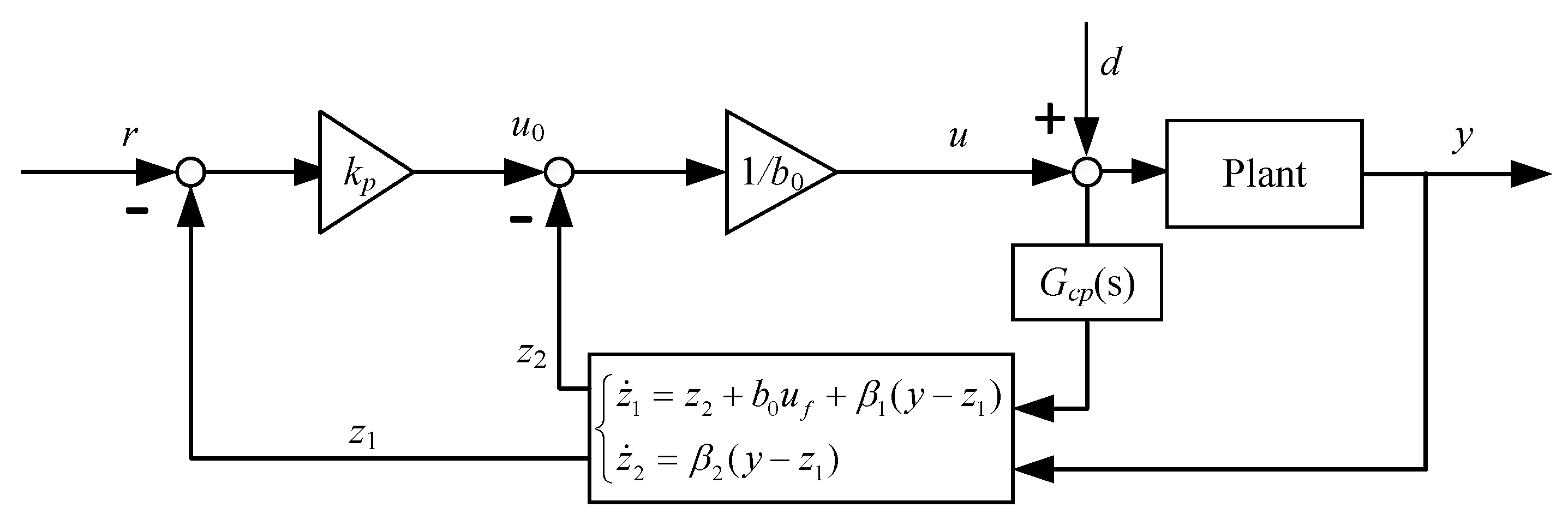 Processes 14 00308 g003
