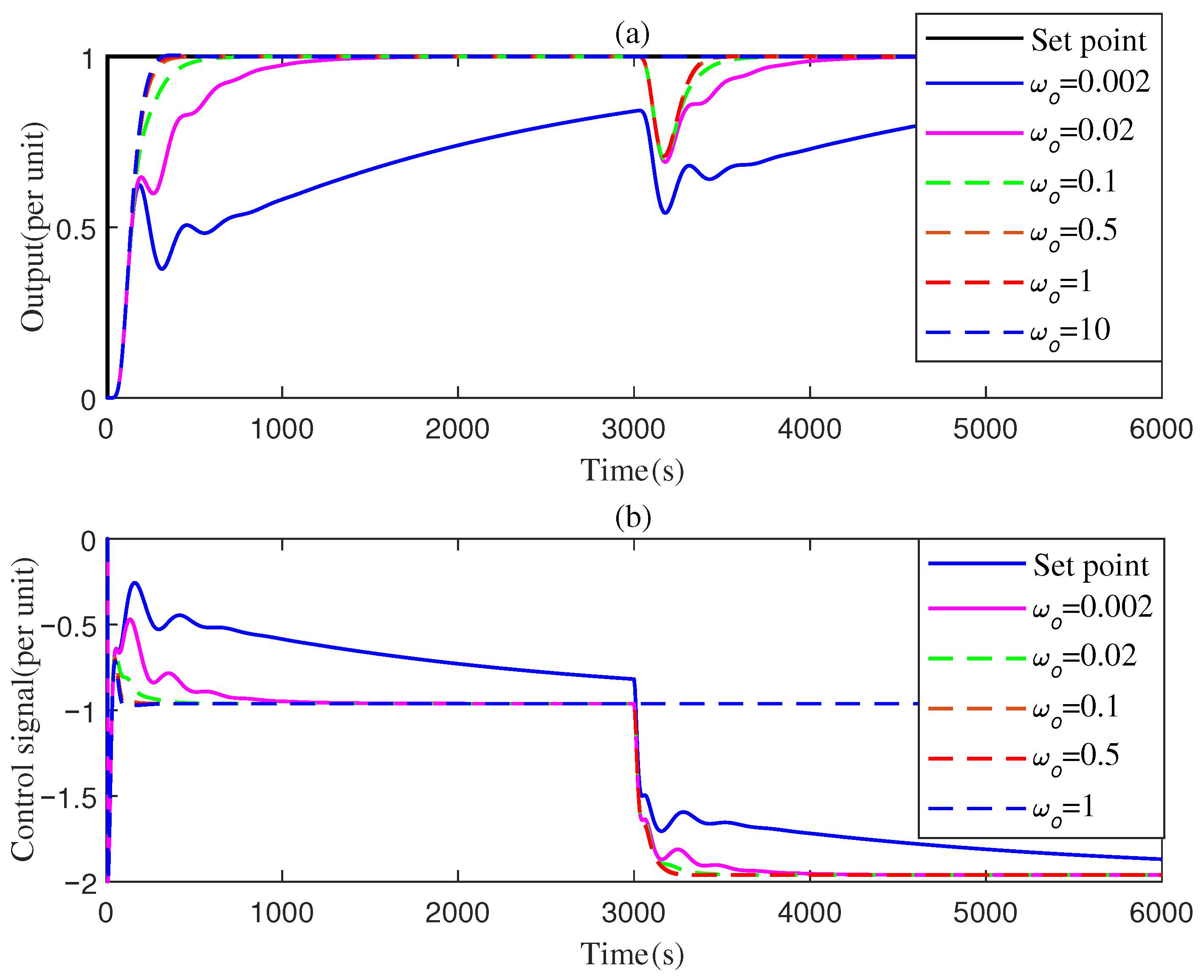 Processes 14 00308 g005