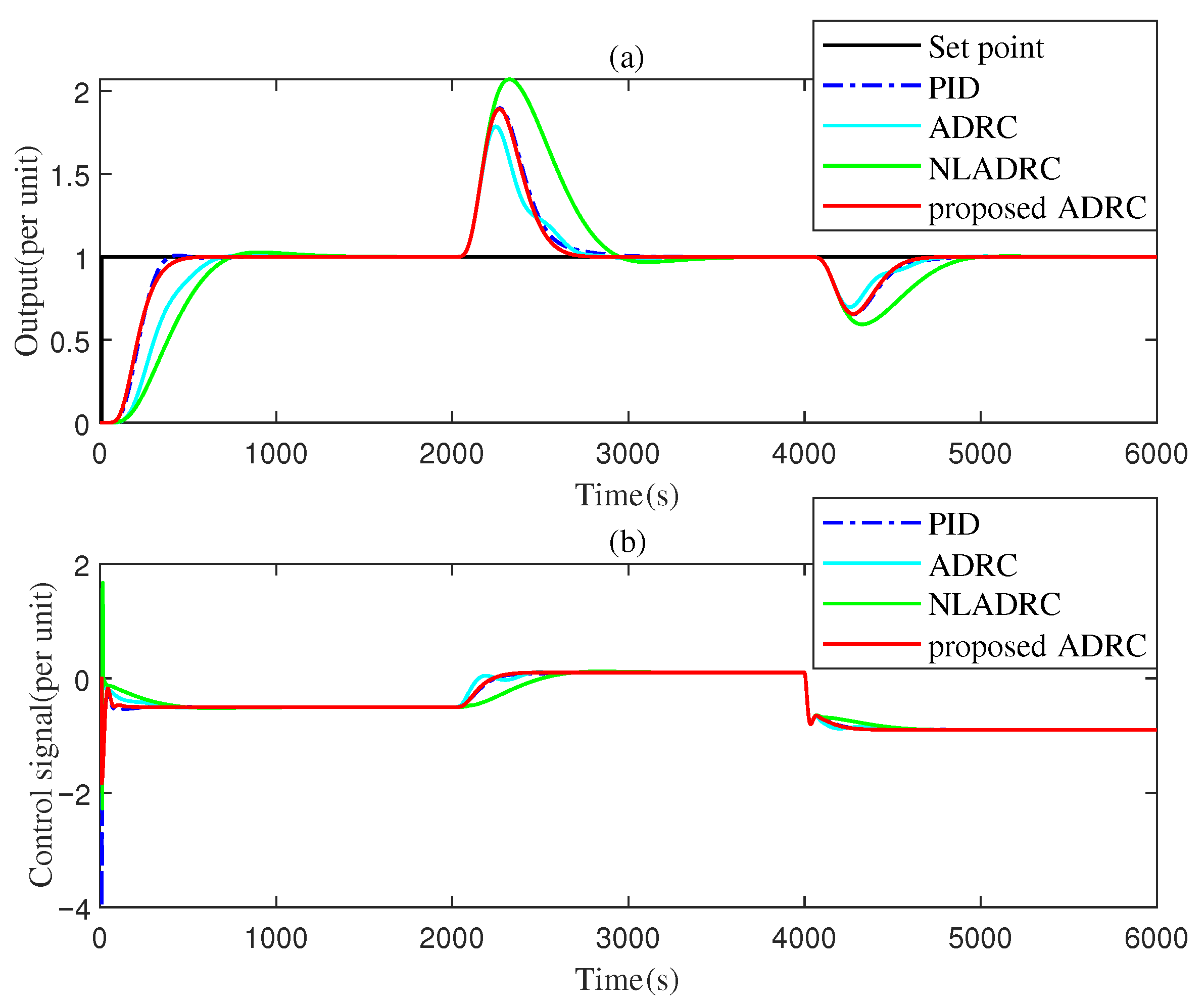 Processes 14 00308 g008