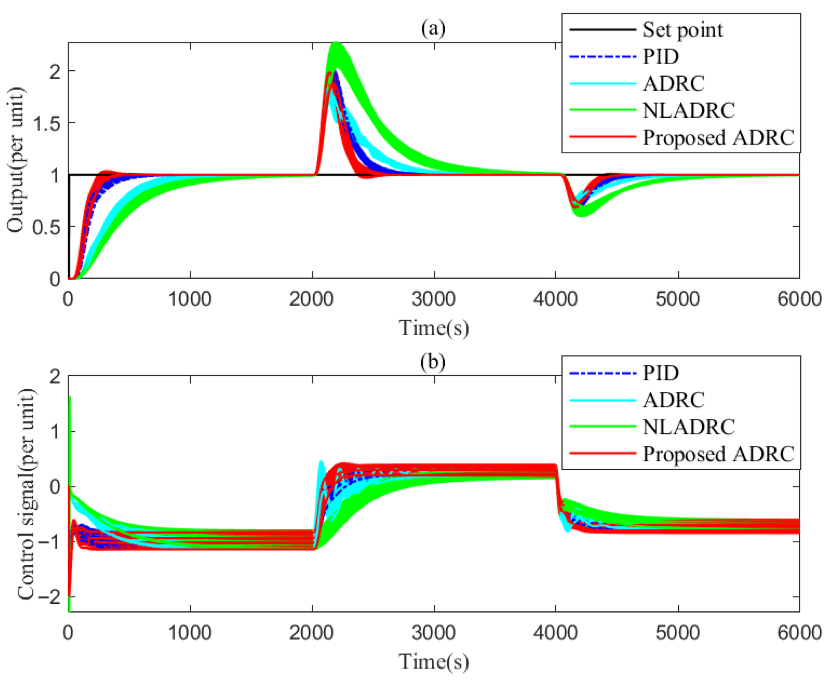 Processes 14 00308 g011