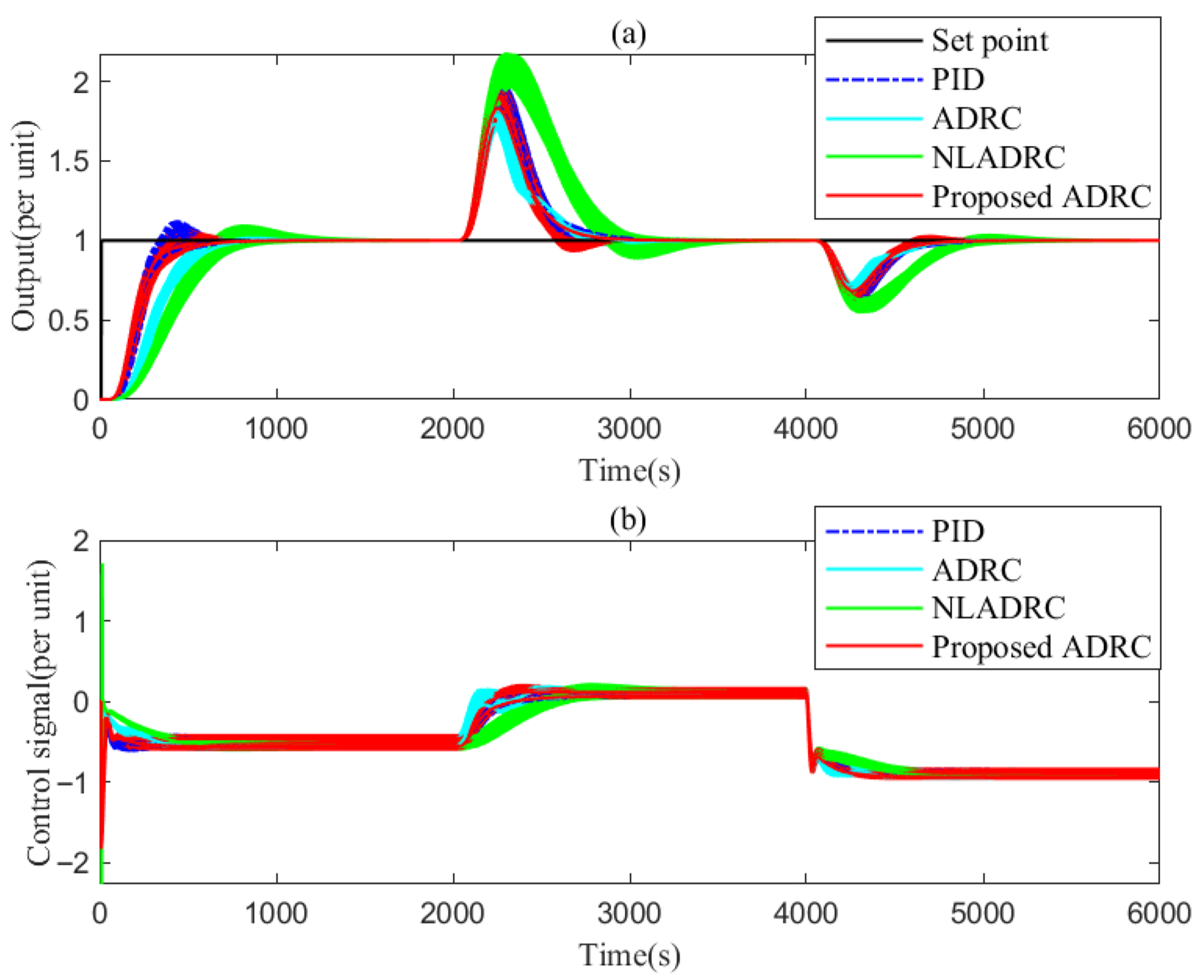 Processes 14 00308 g012