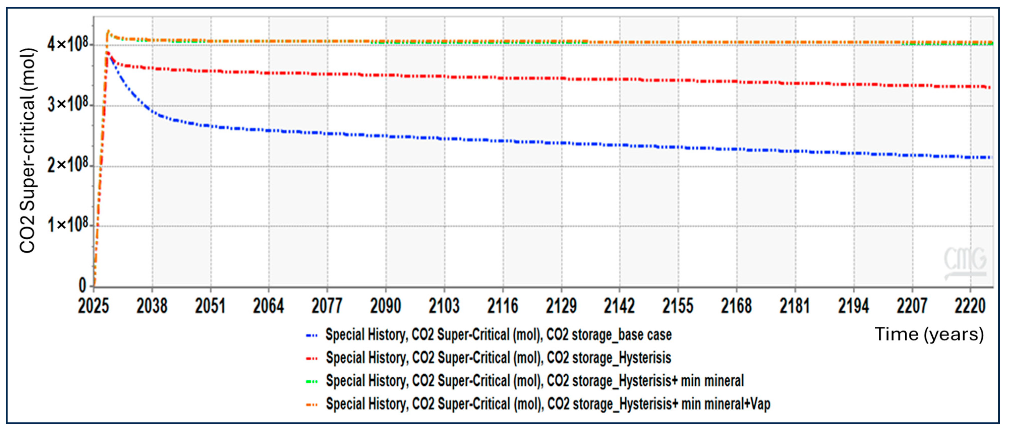 Processes 14 00316 g005