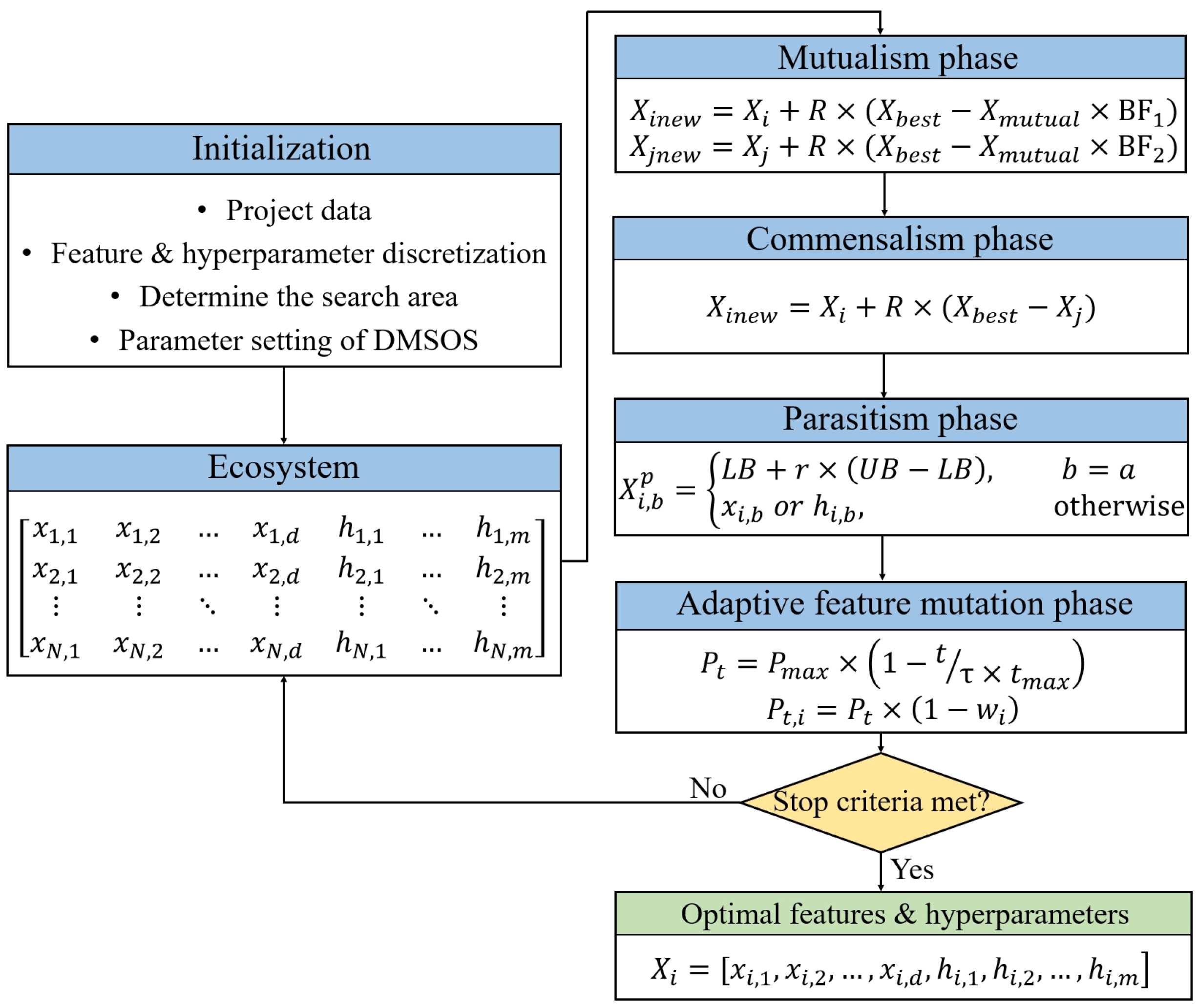 Processes 14 00320 g002