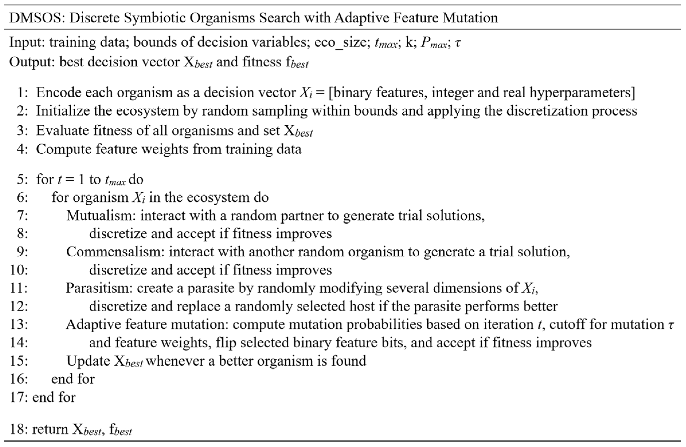 Processes 14 00320 g005