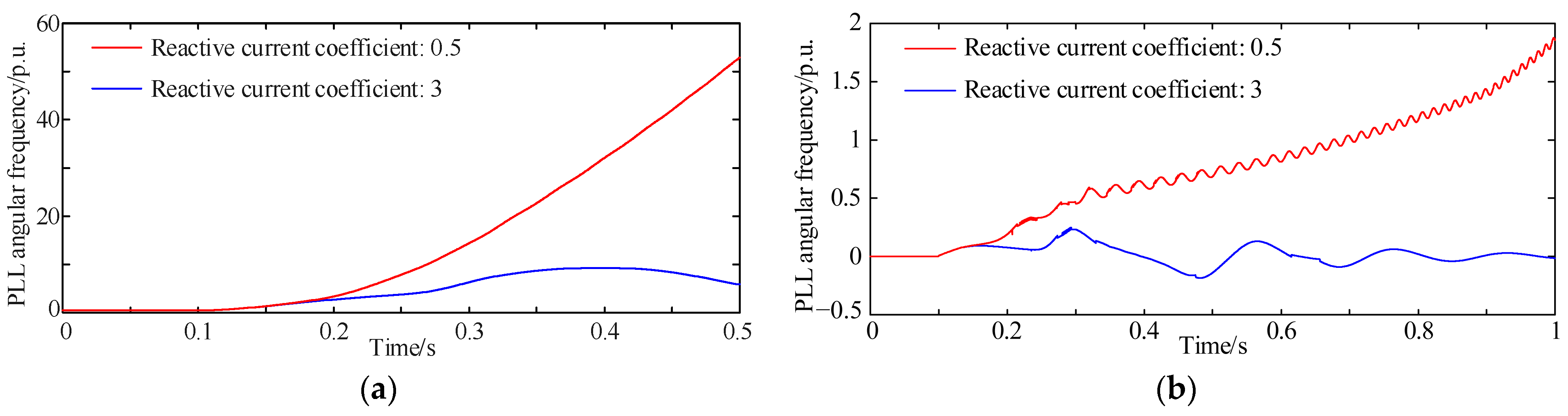 Processes 14 00321 g006