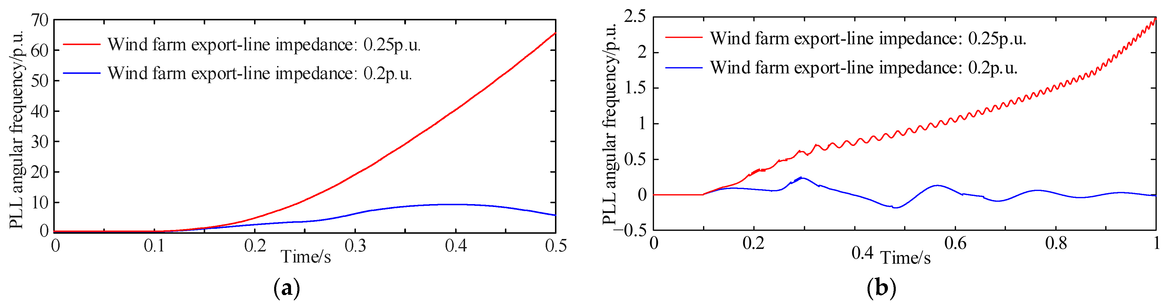 Processes 14 00321 g007