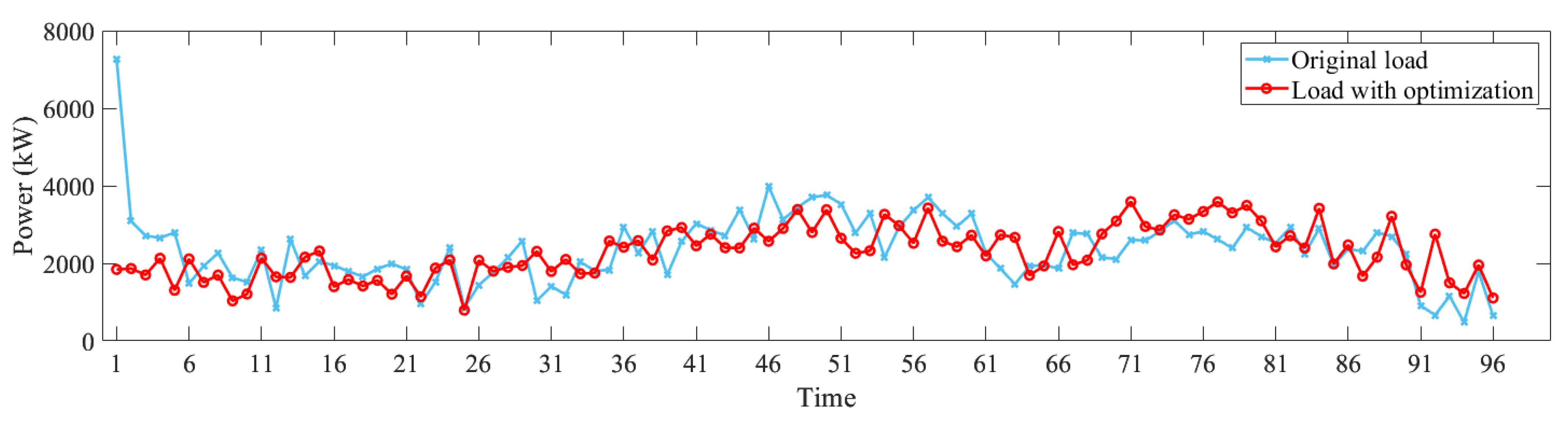 Processes 14 00324 g007