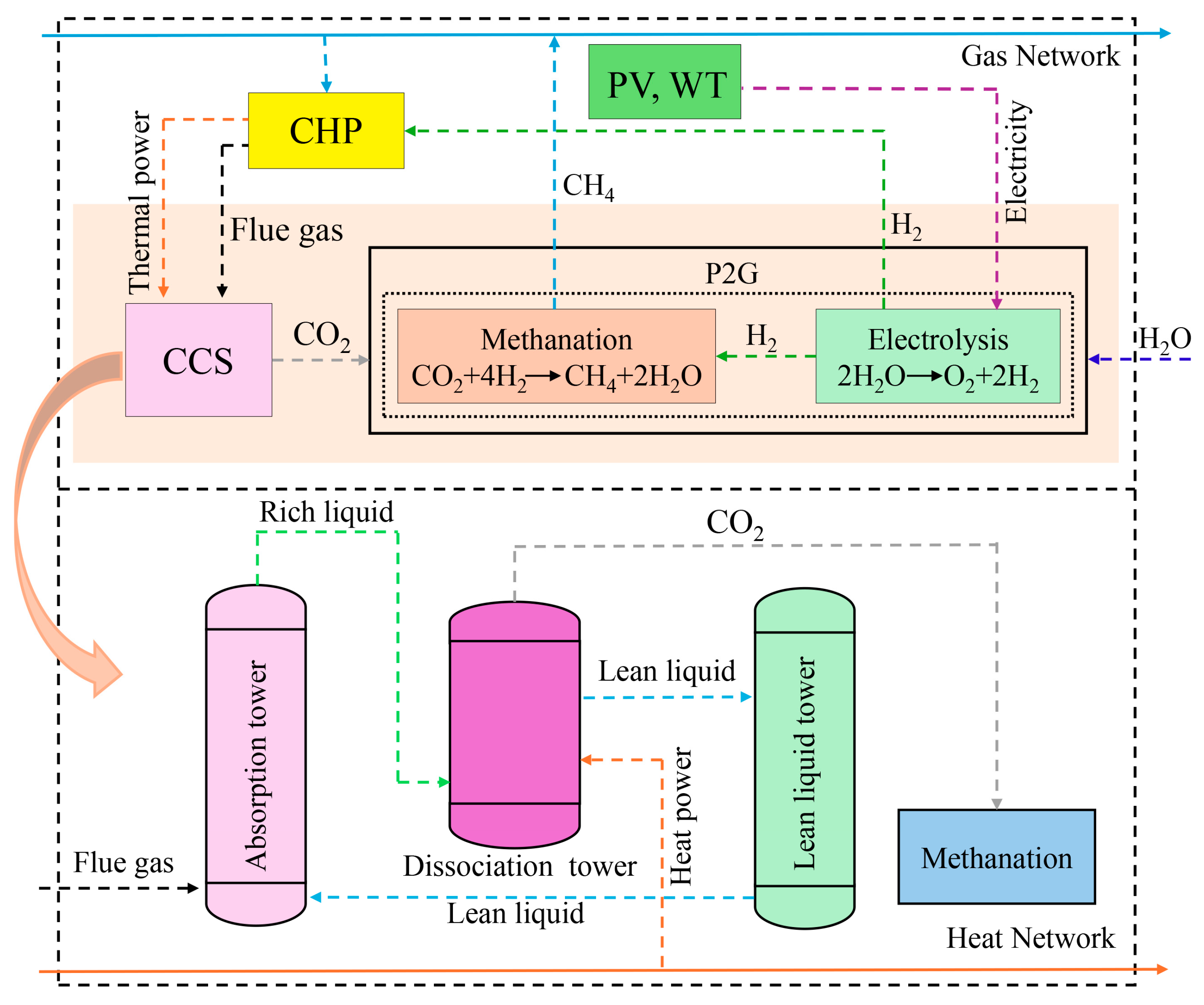 Processes 14 00328 g002