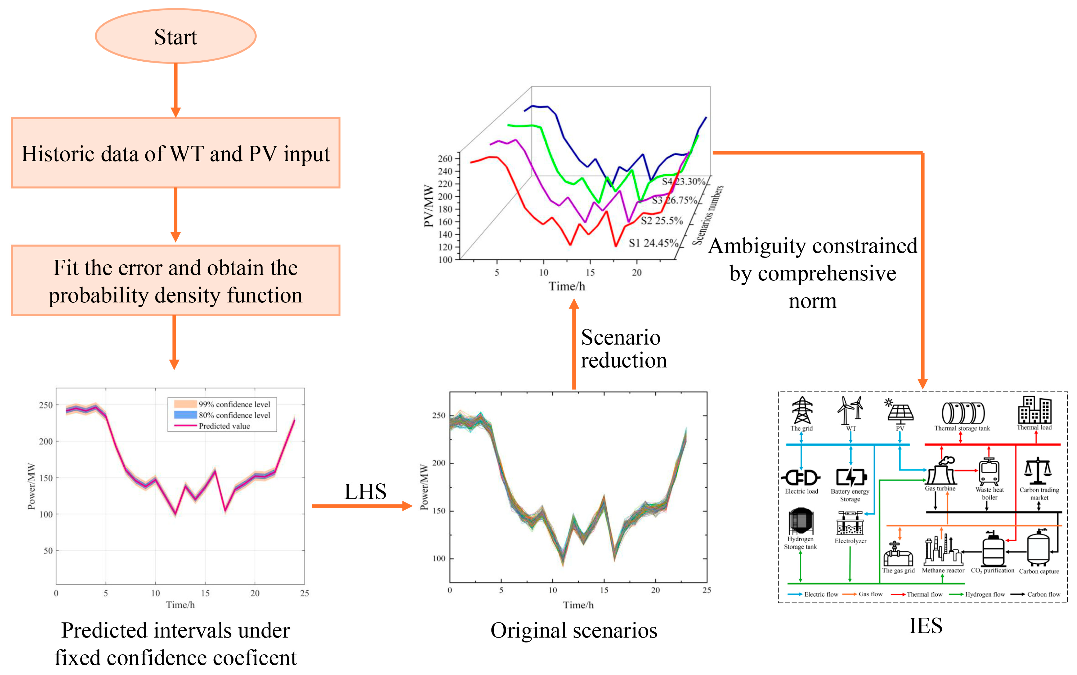 Processes 14 00328 g005