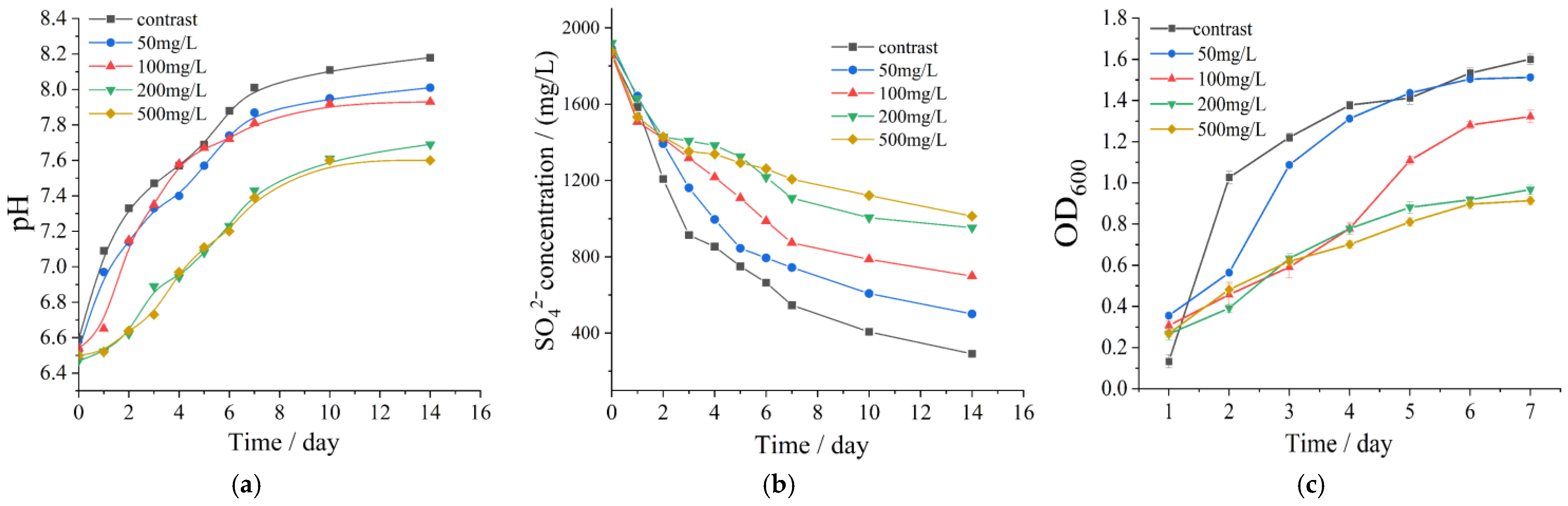 Processes 14 00334 g005