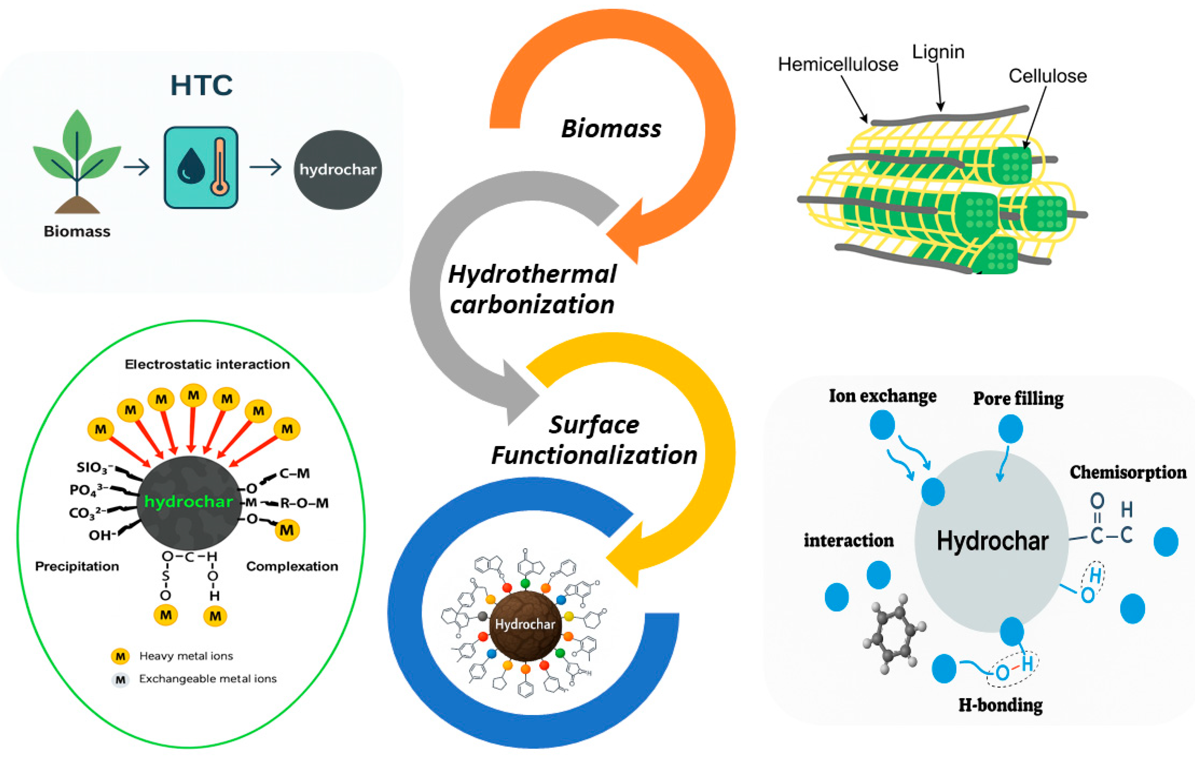 Processes 14 00339 g002
