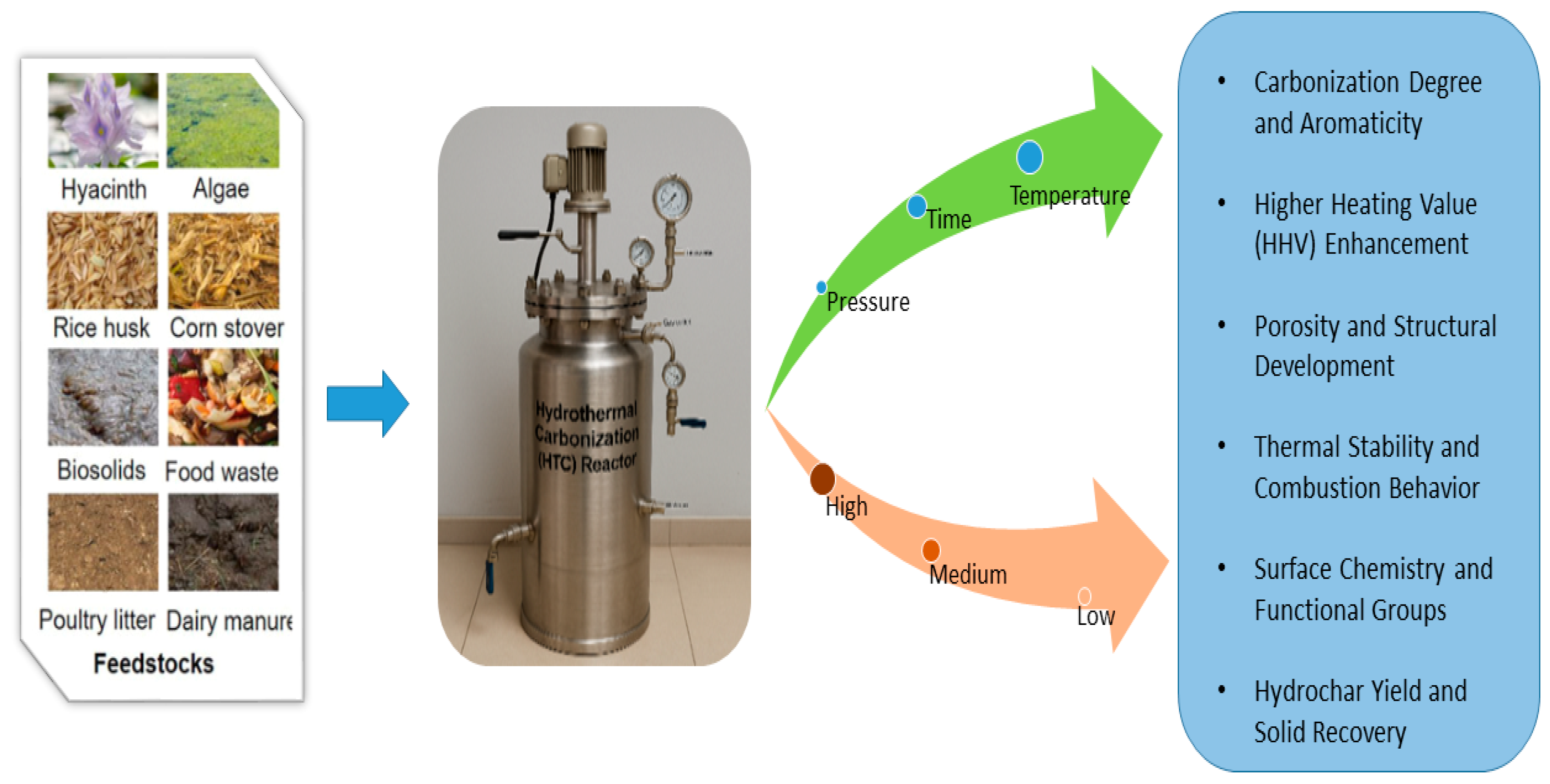 Processes 14 00339 g003