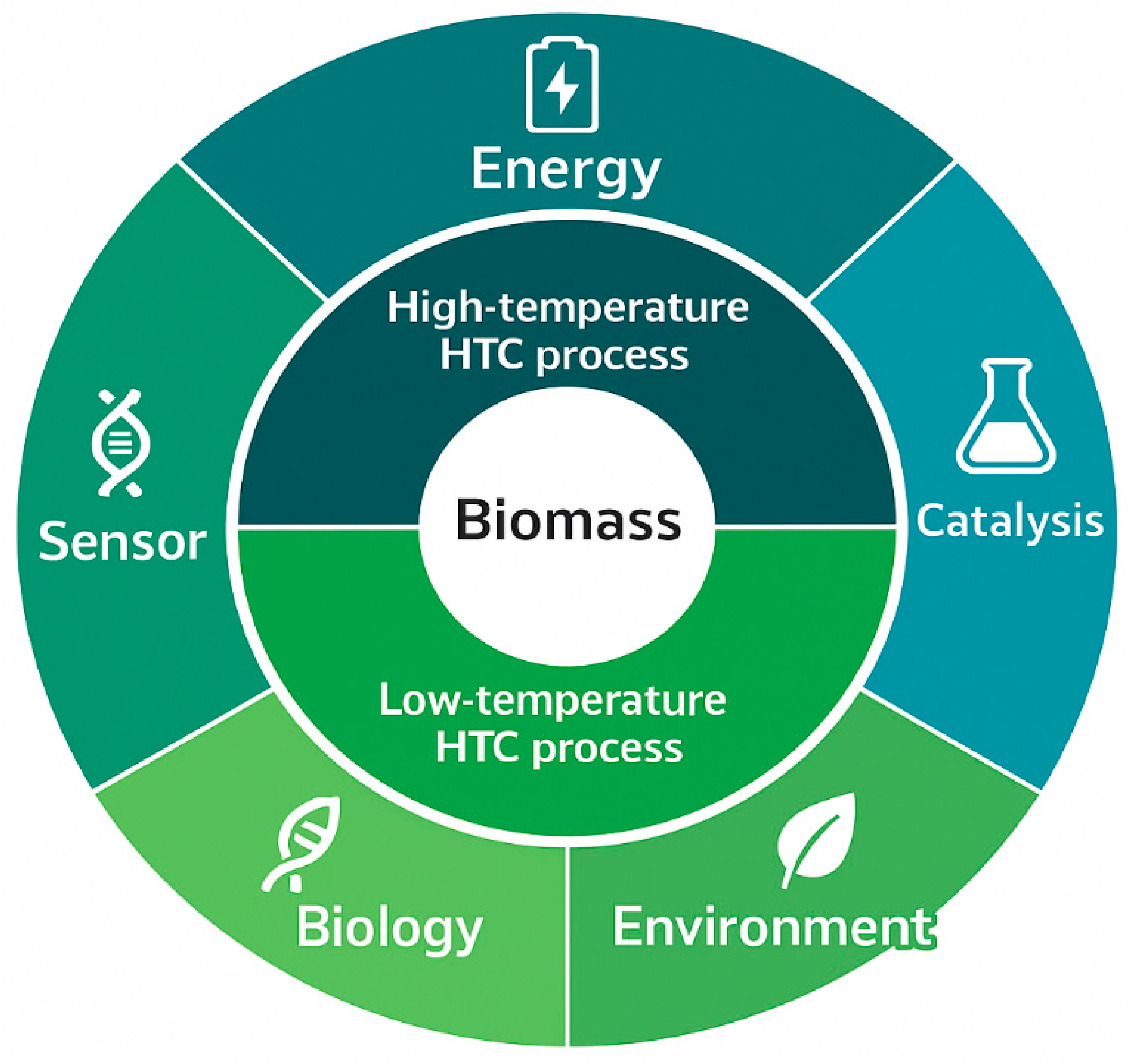 Processes 14 00339 g005