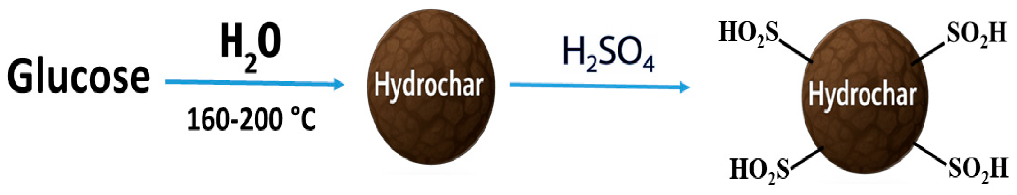 Processes 14 00339 g006