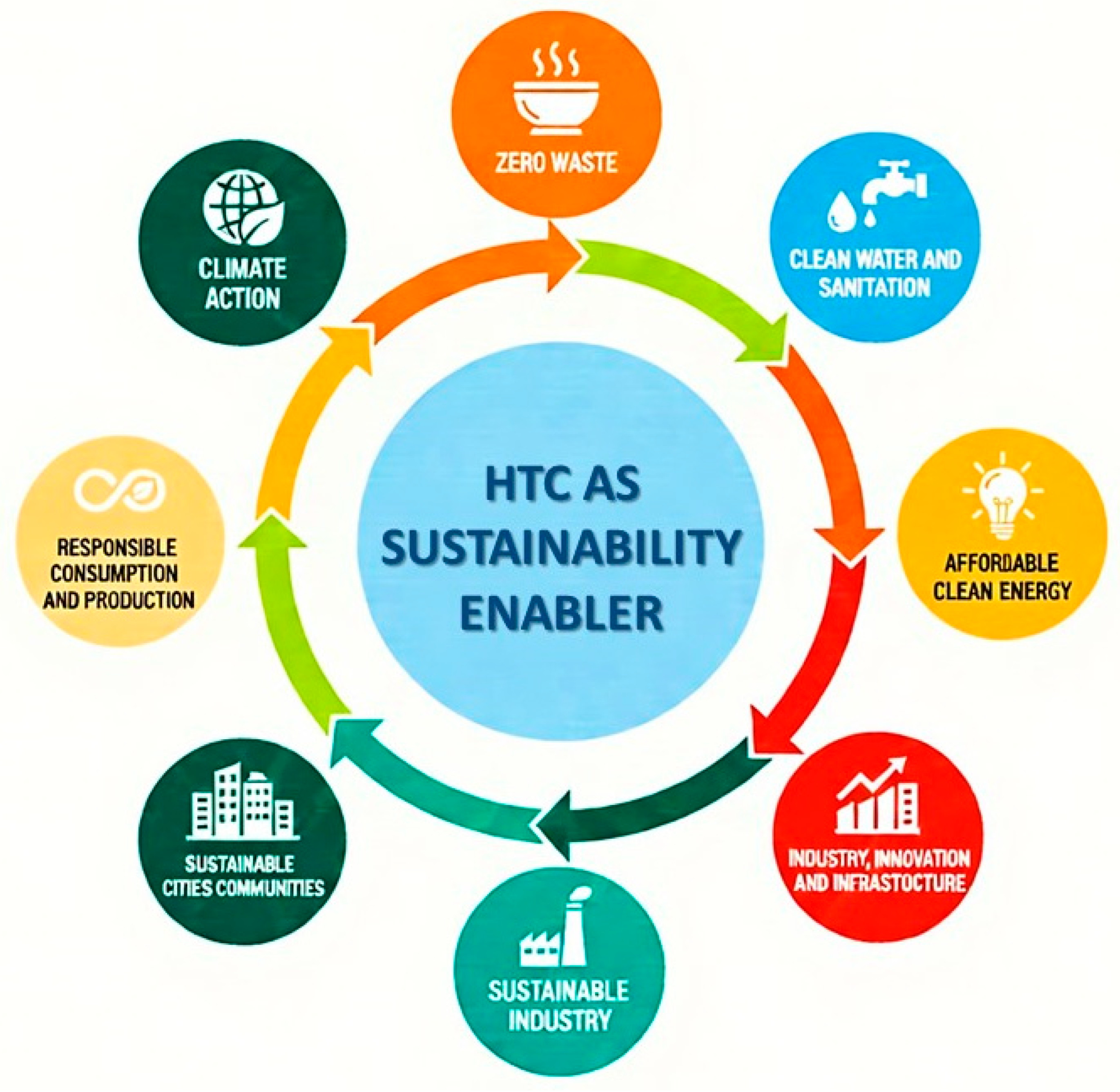 Processes 14 00339 g007