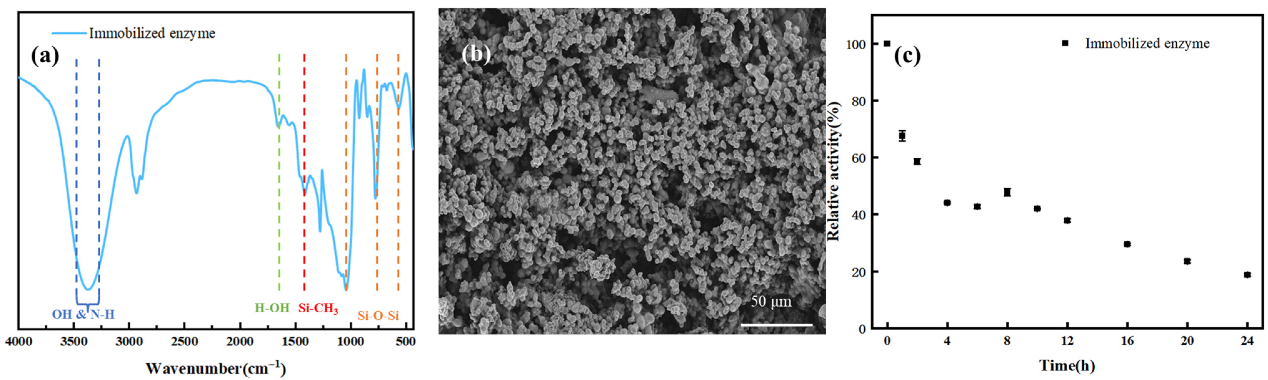 Processes 14 00340 g001