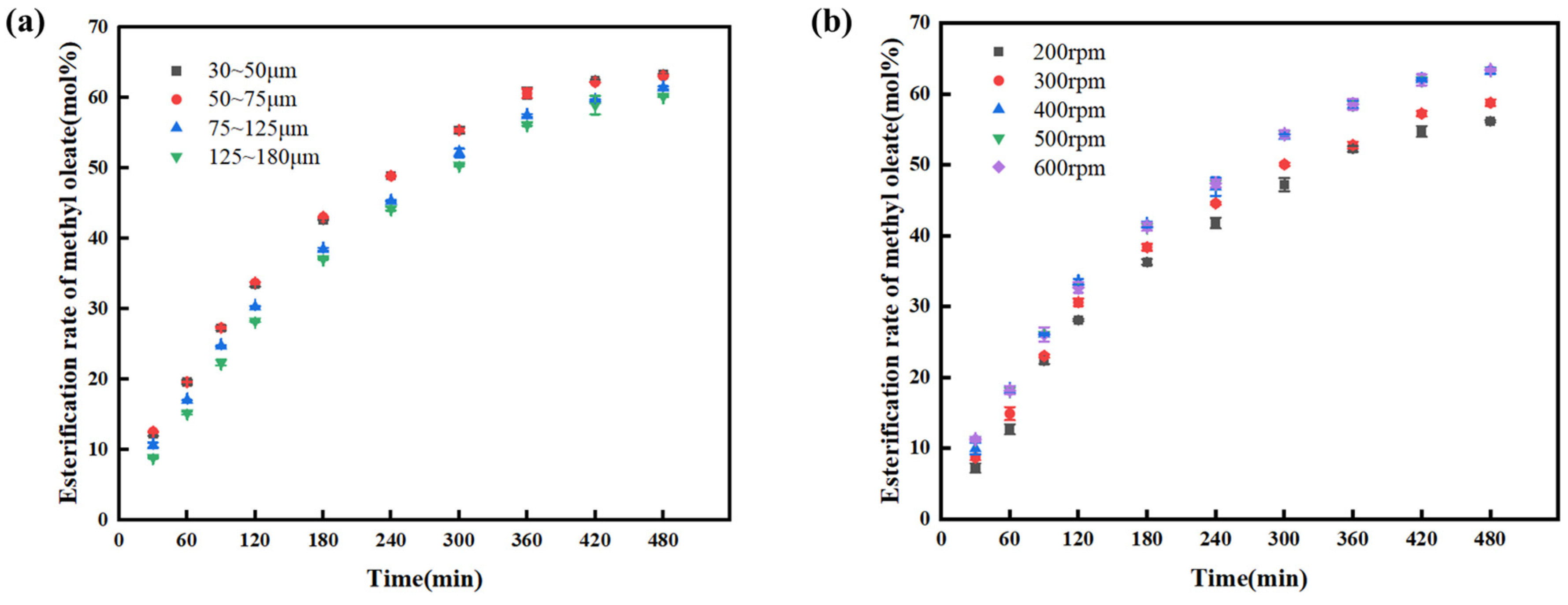 Processes 14 00340 g002