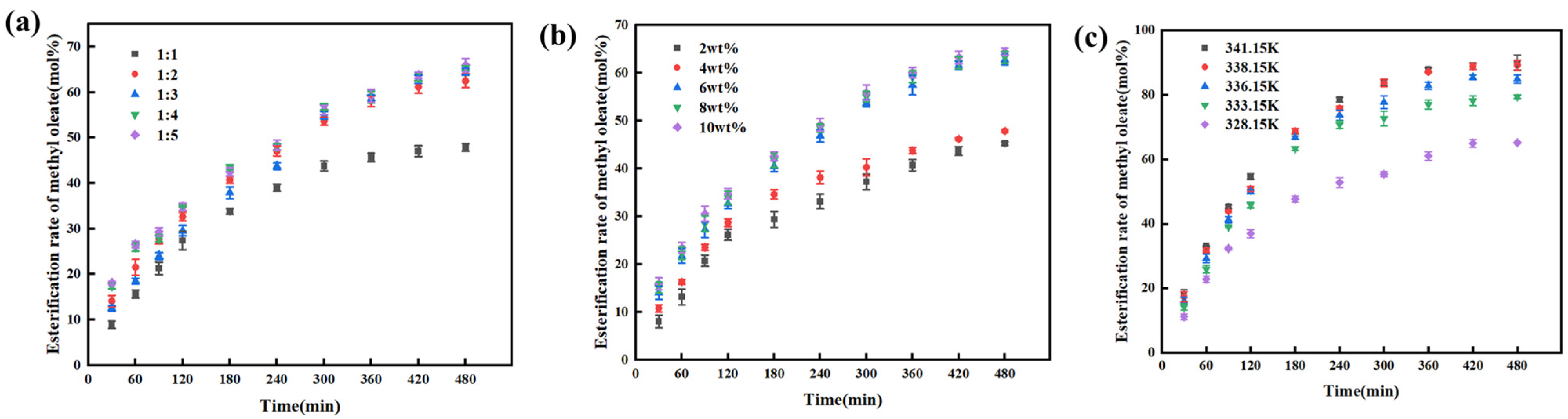 Processes 14 00340 g003