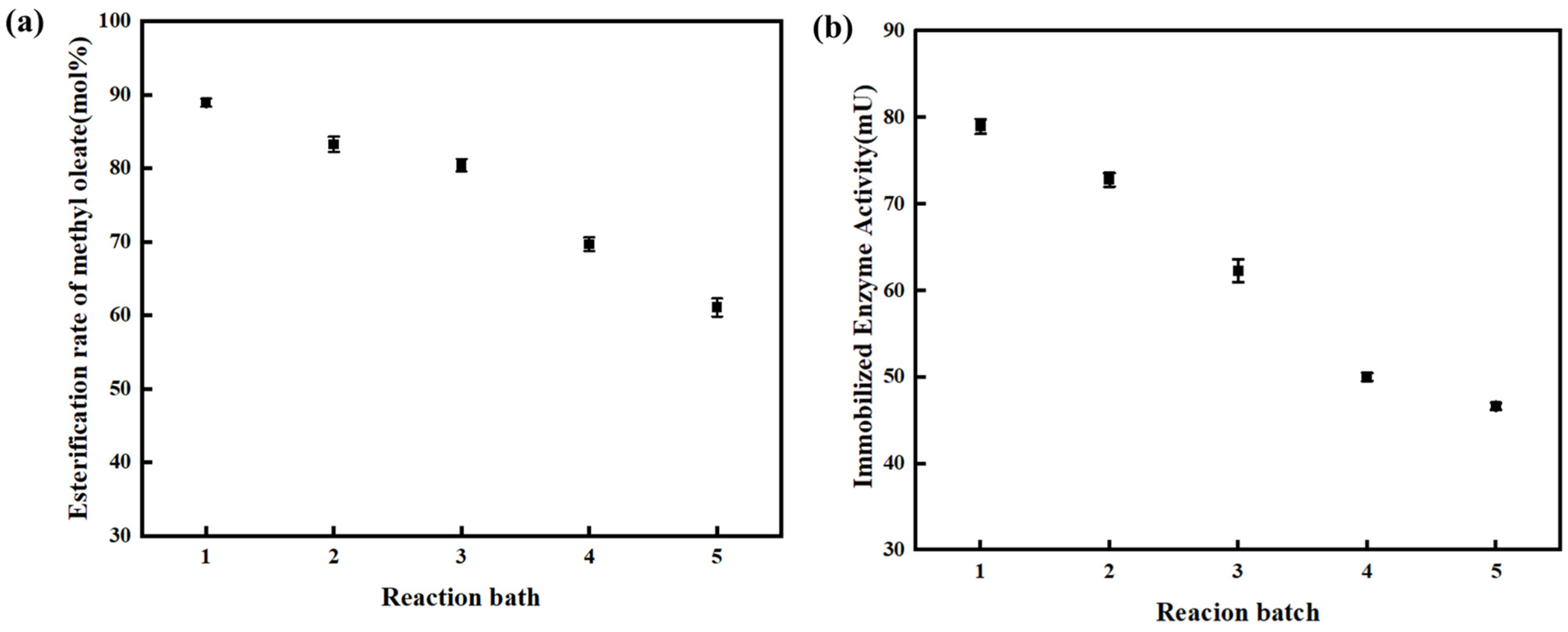 Processes 14 00340 g004