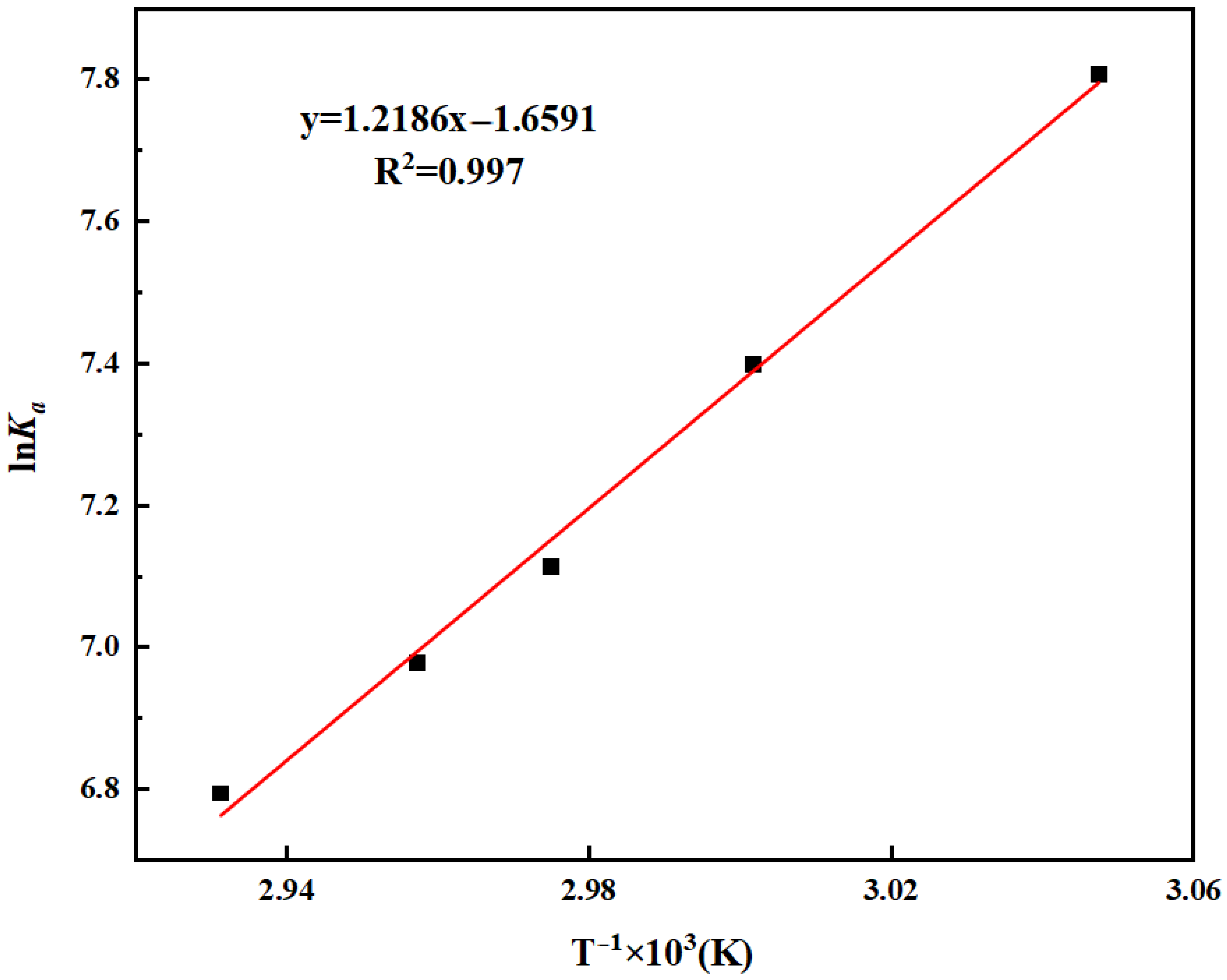 Processes 14 00340 g005