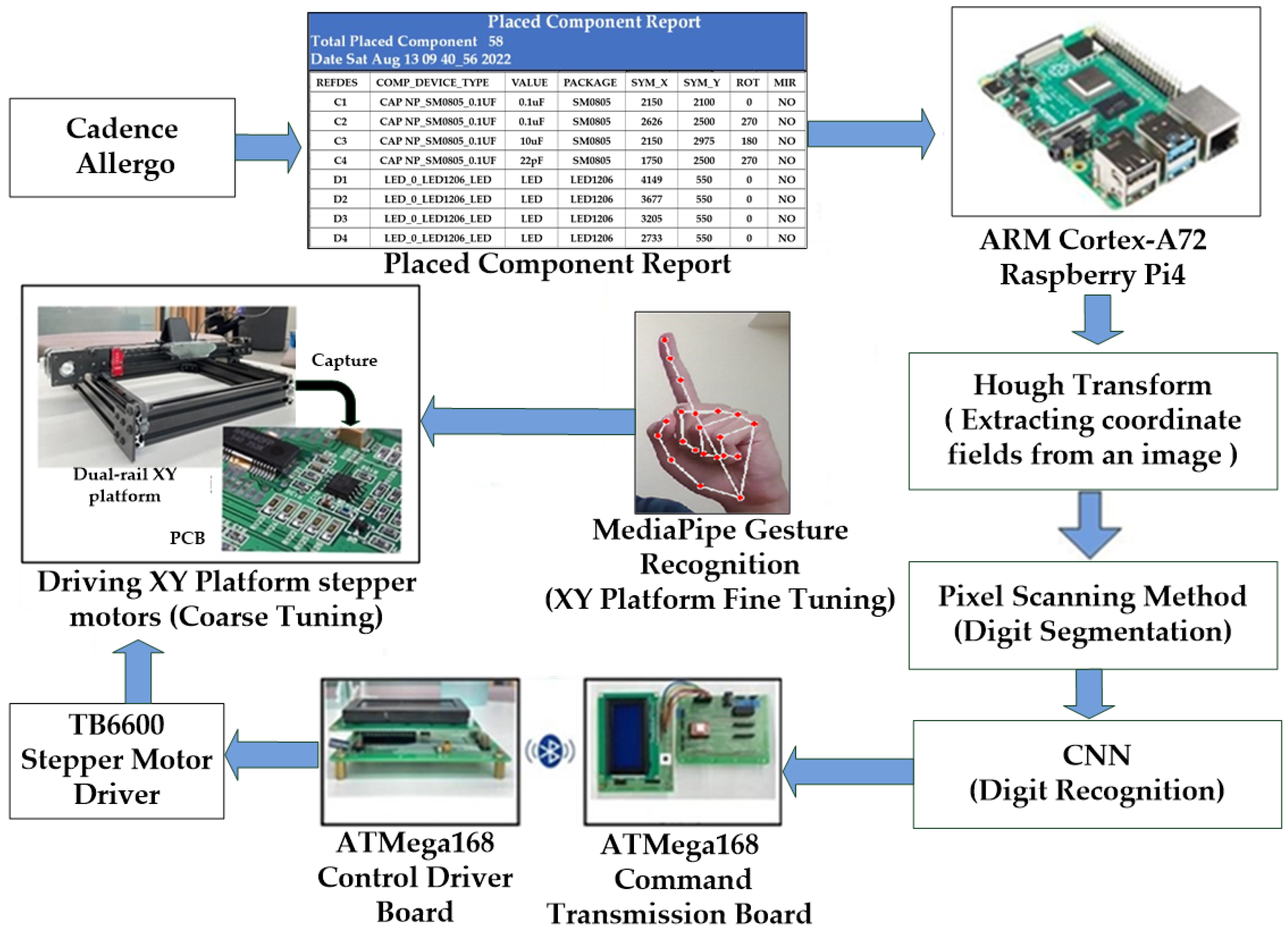 Processes 14 00342 g002