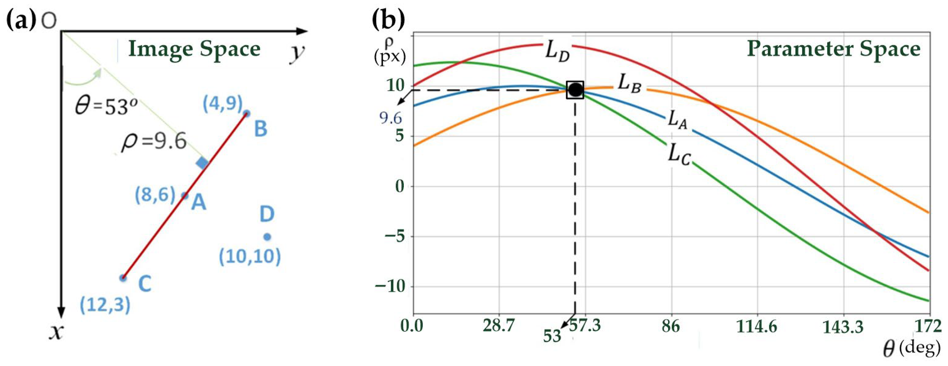 Processes 14 00342 g007