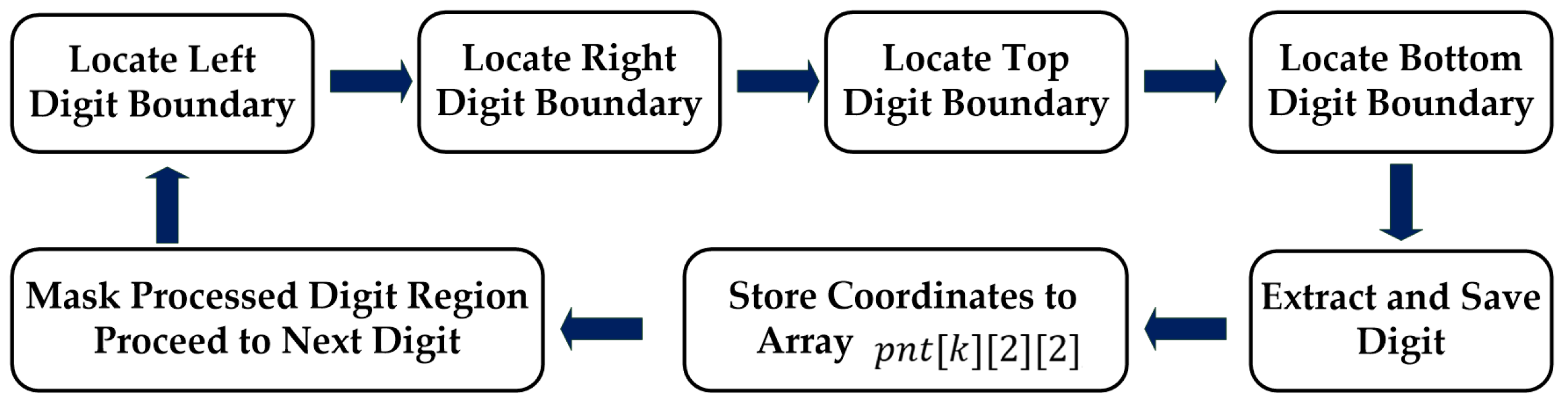 Processes 14 00342 g009
