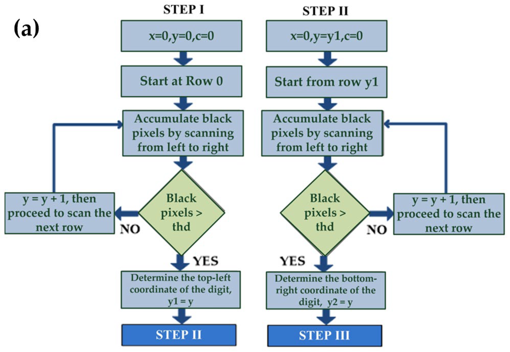 Processes 14 00342 g010a