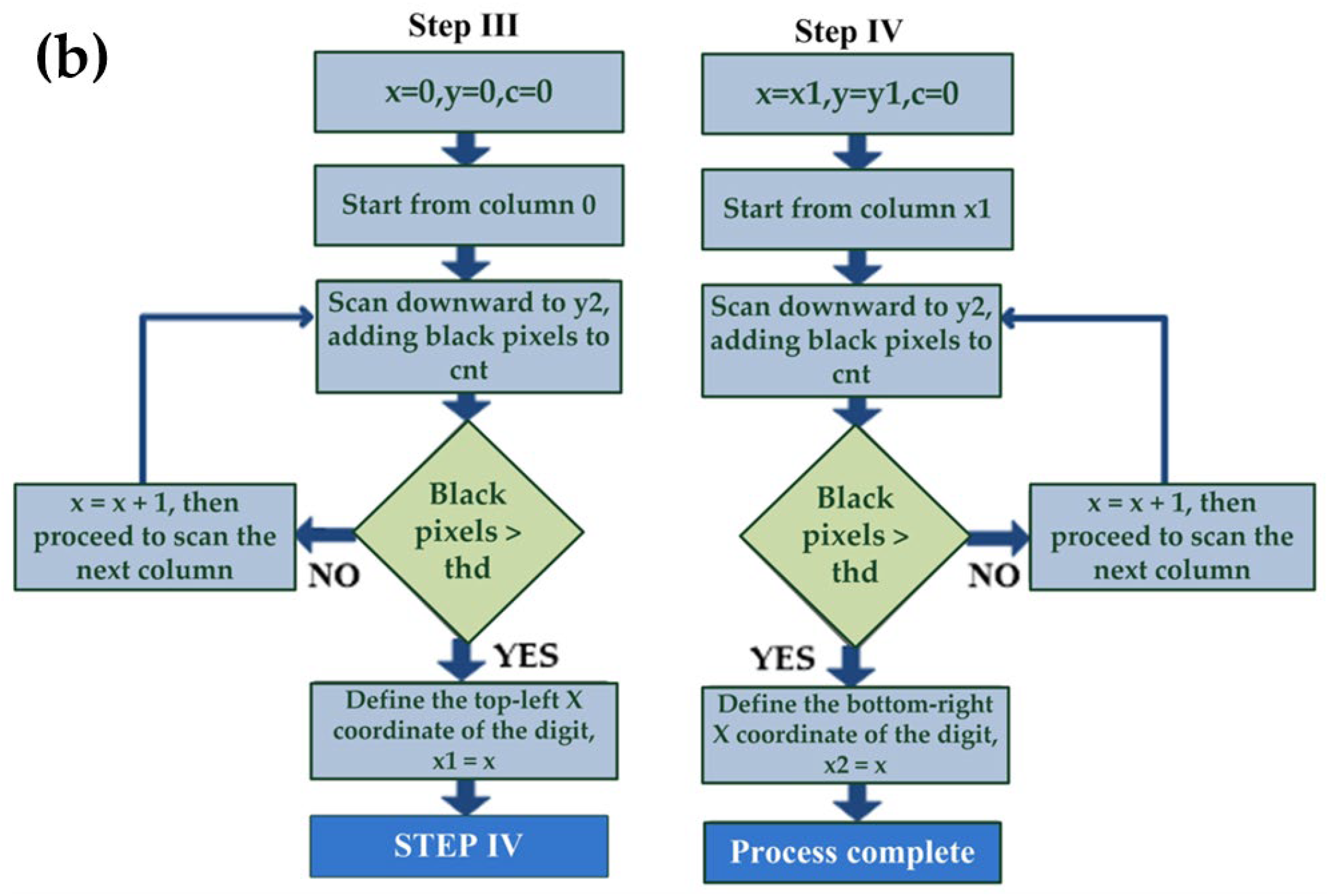 Processes 14 00342 g010b