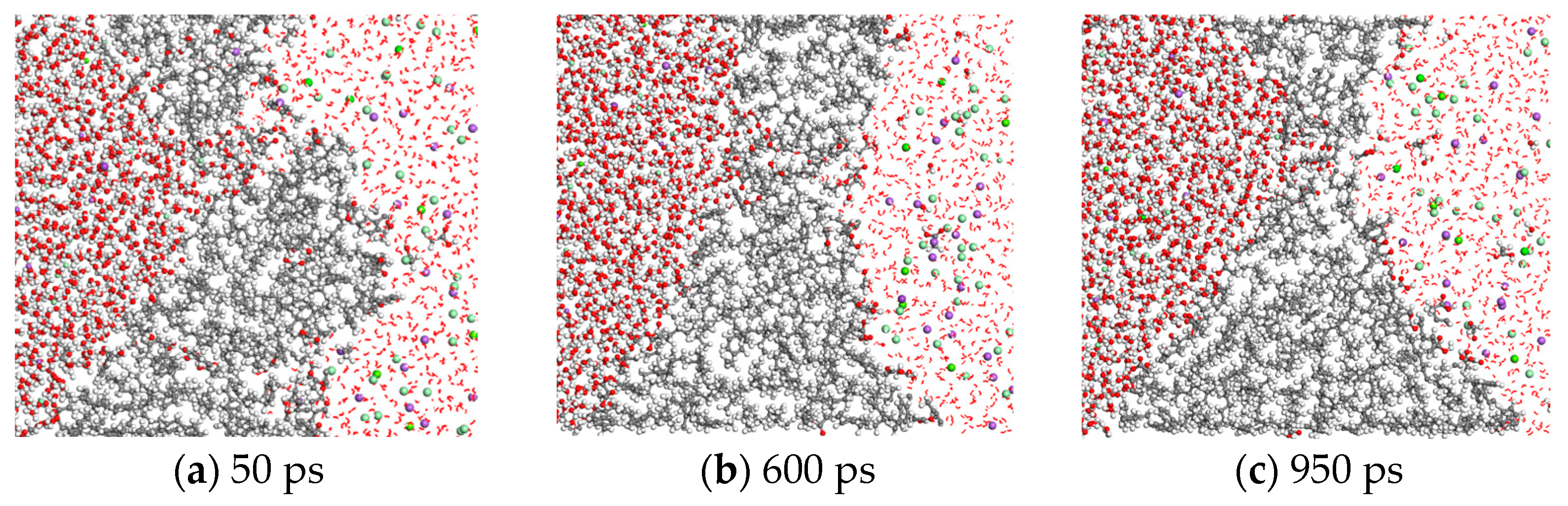 Processes 14 00343 g007a