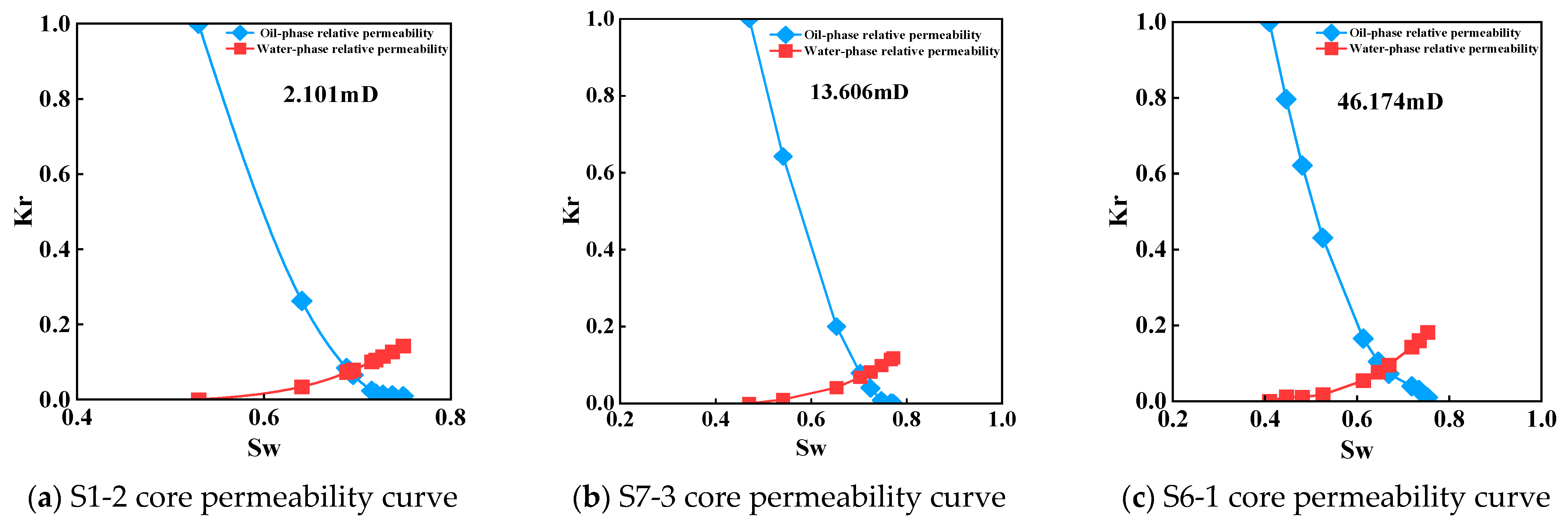 Processes 14 00346 g002