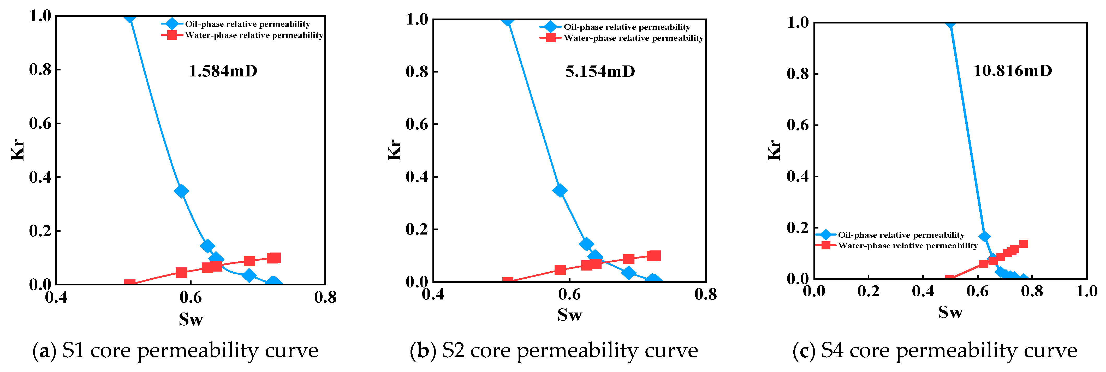 Processes 14 00346 g003